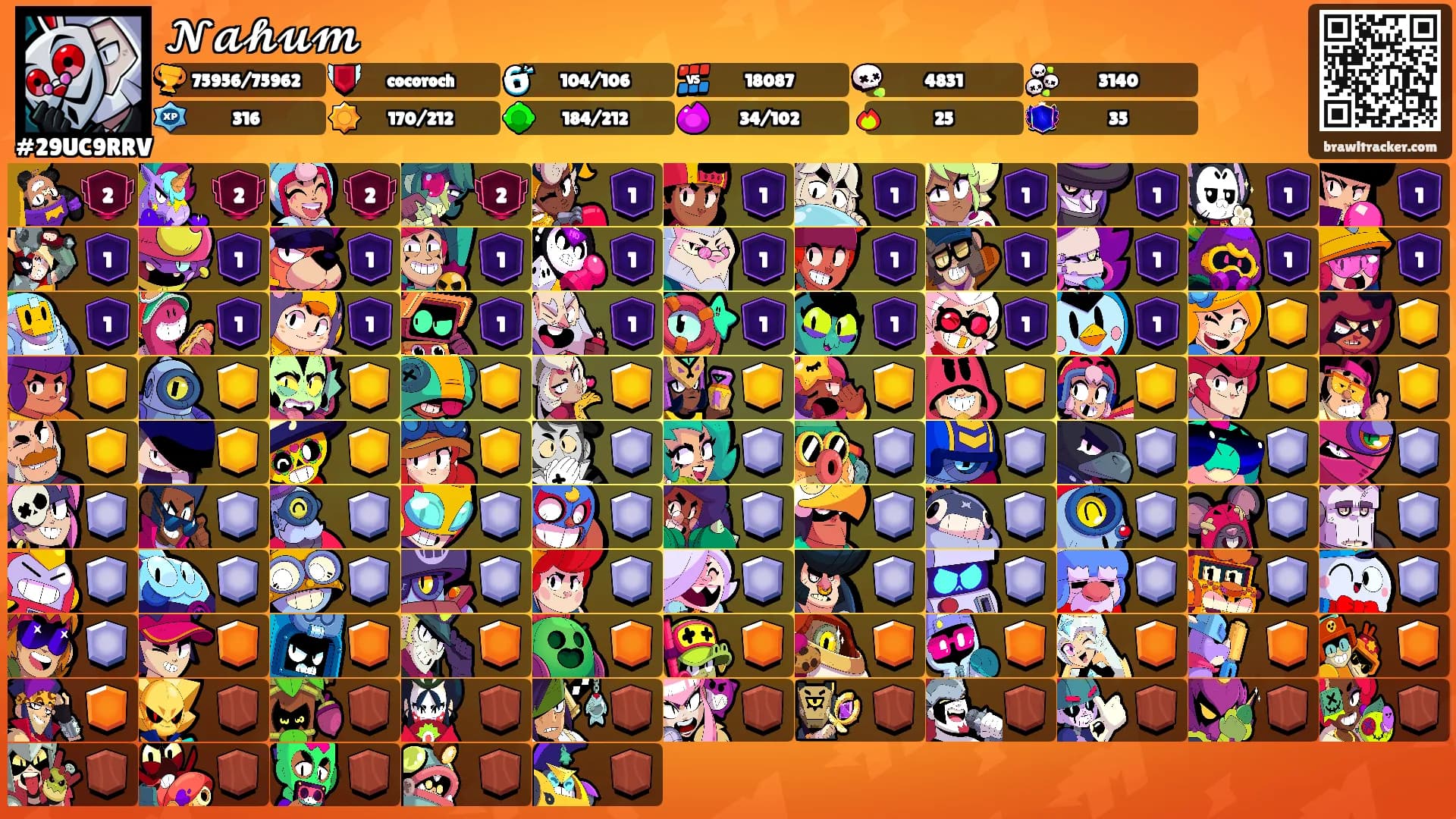 𝓝𝓪𝓱𝓾𝓶's Ranks