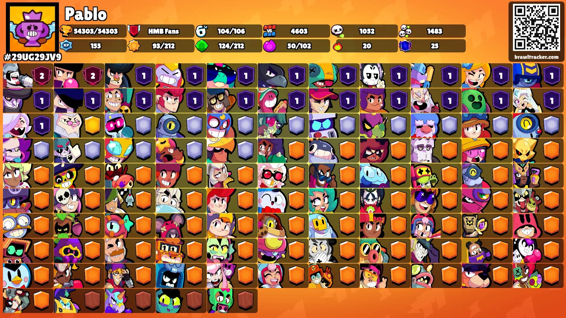 Pablo's Ranks