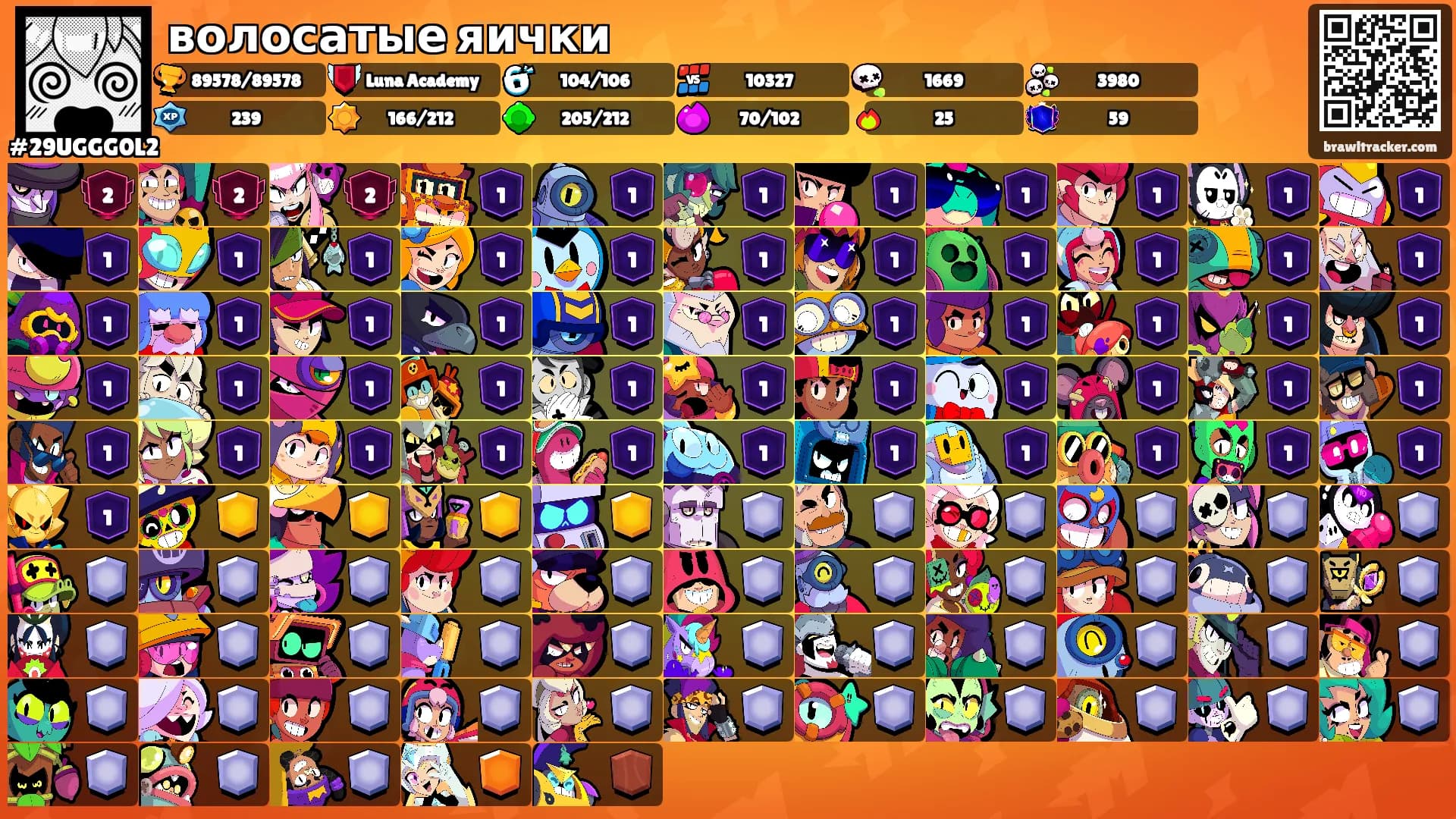 волосатые яички's Ranks