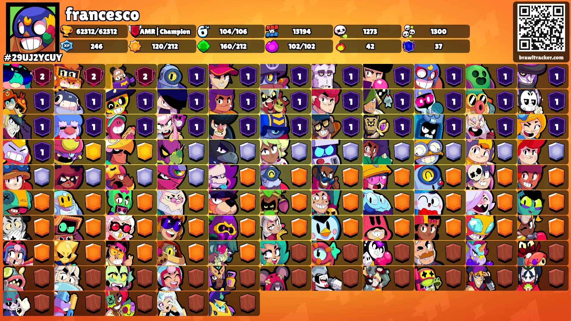 francesco's Ranks