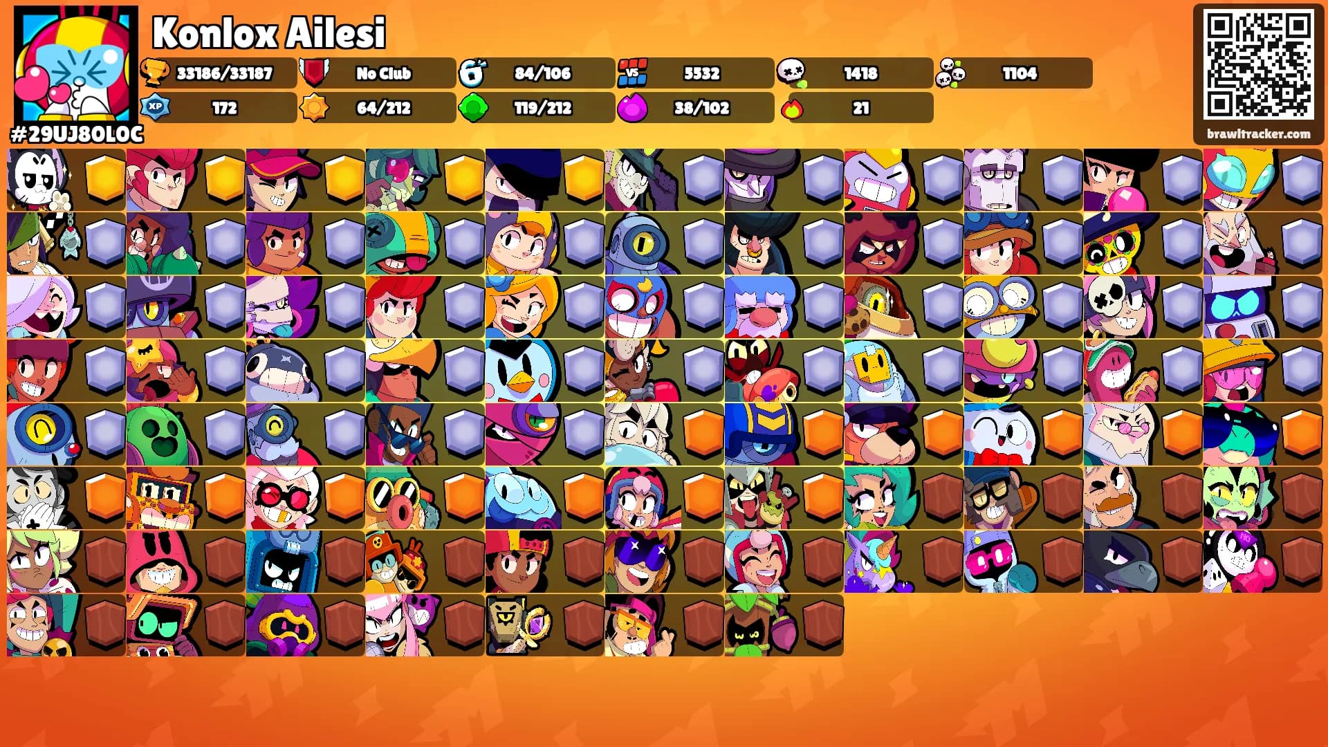 Konlox Ailesi's Ranks