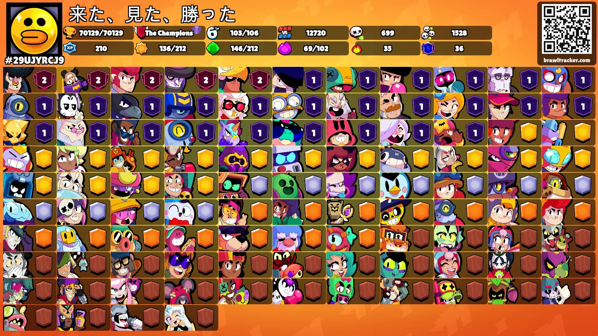 来た、見た、勝った's Ranks