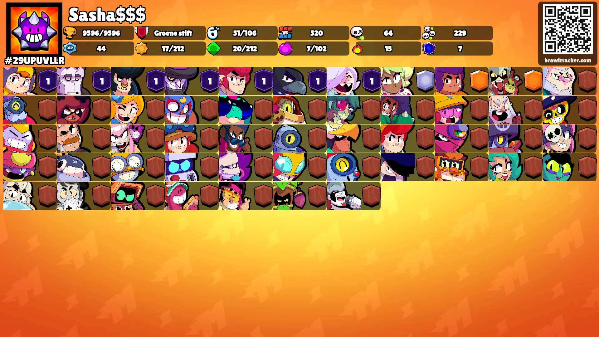 Sasha$$$'s Ranks