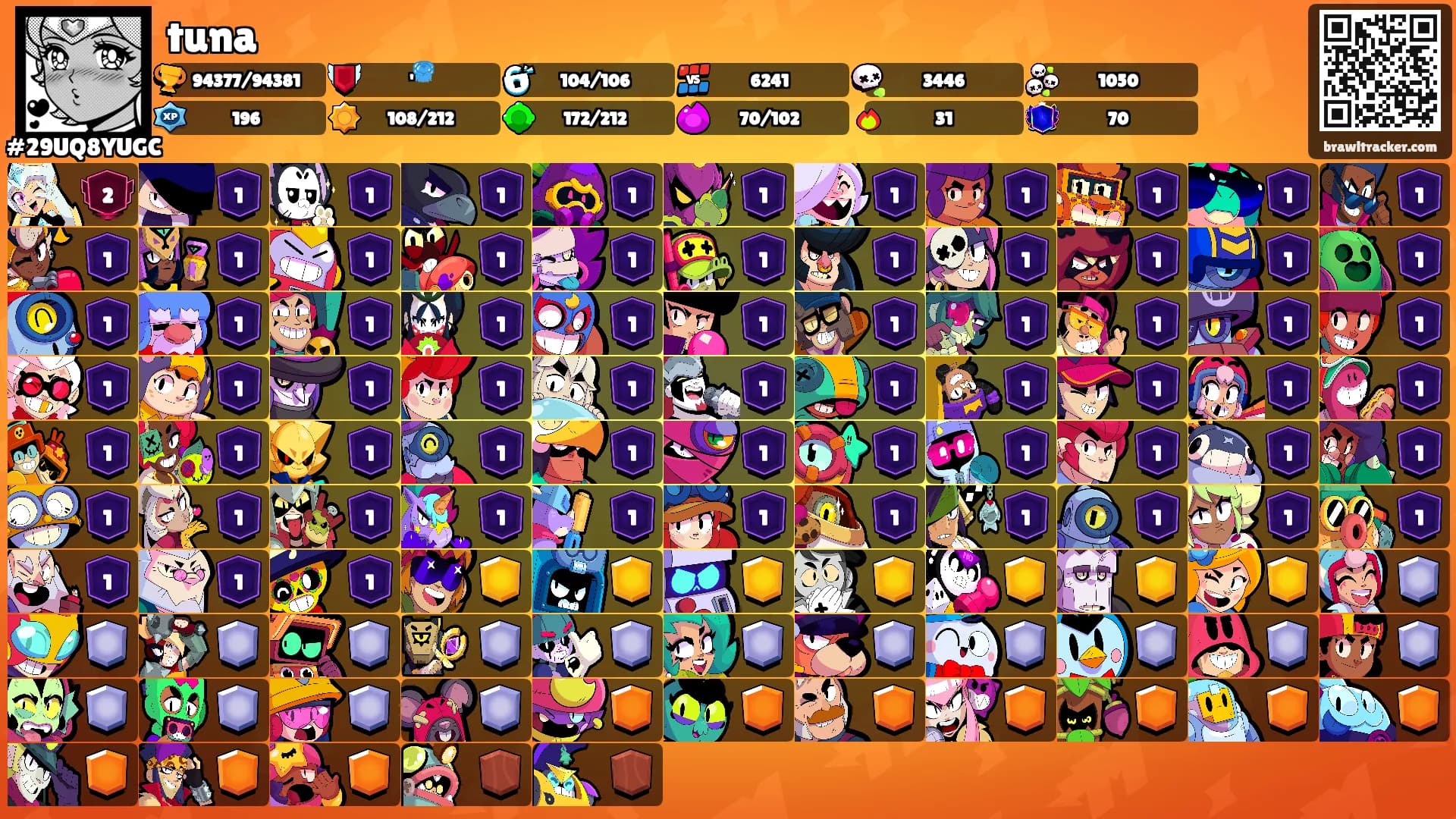 tuna's Ranks