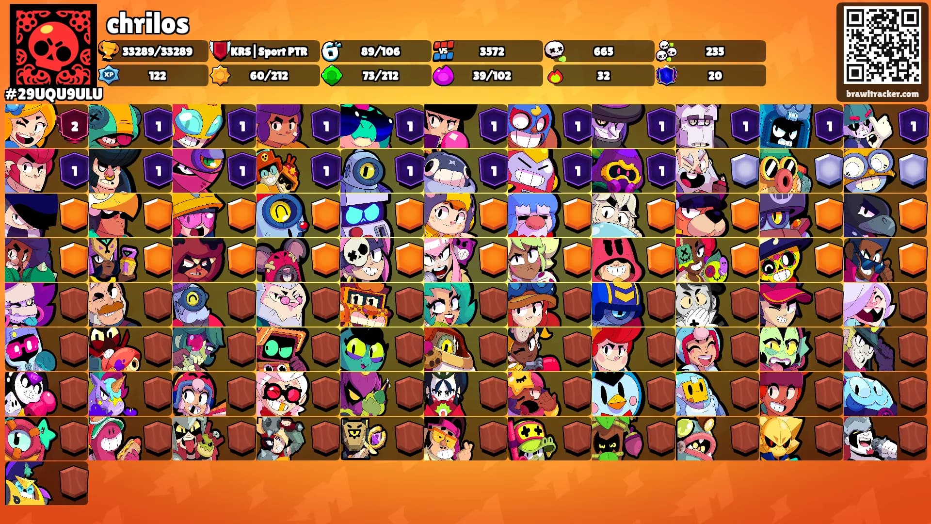 chrilos's Ranks
