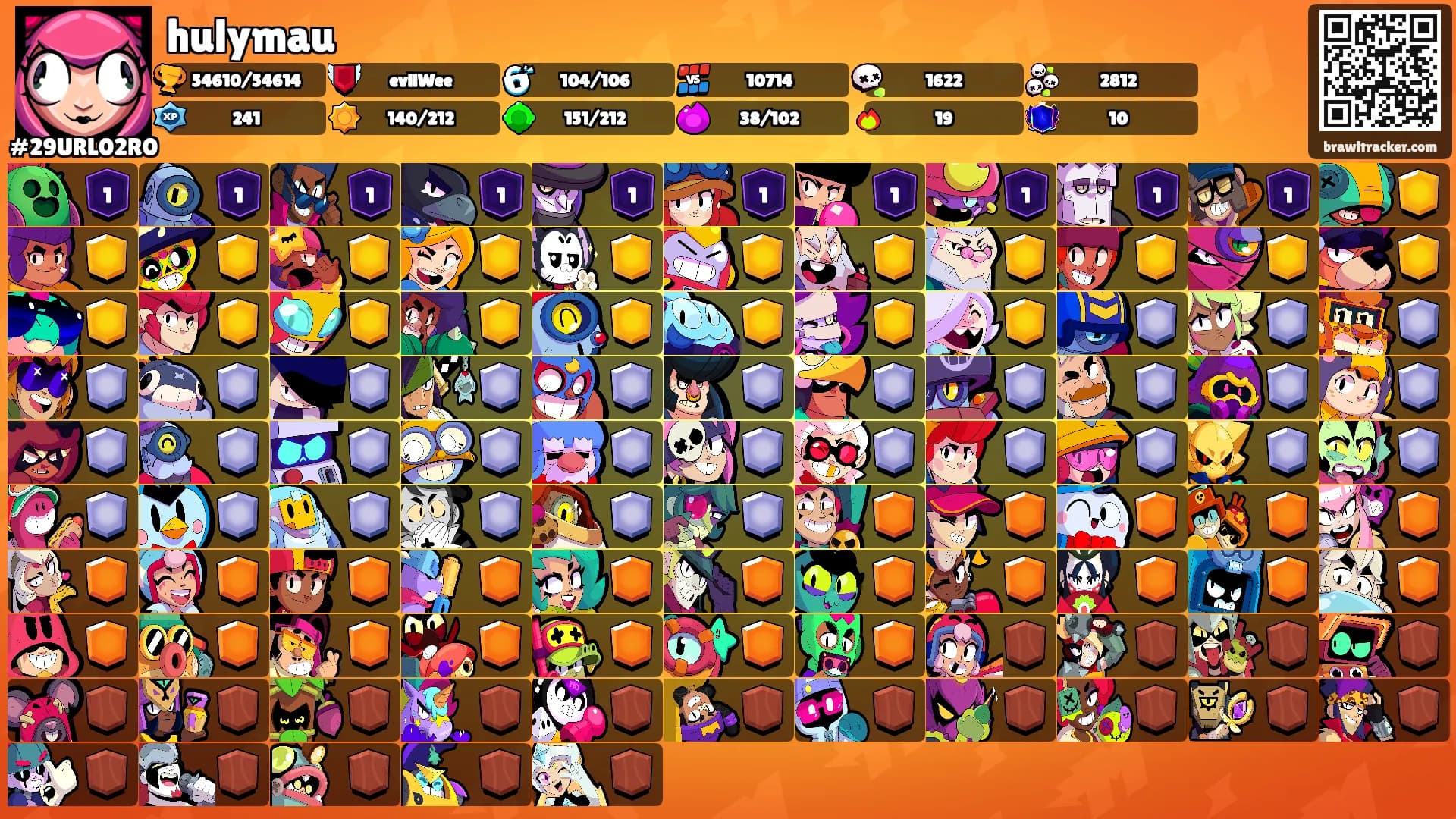 hulymau's Ranks