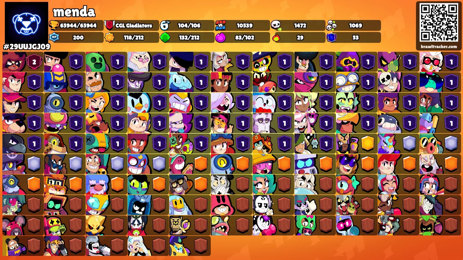 menda's Ranks