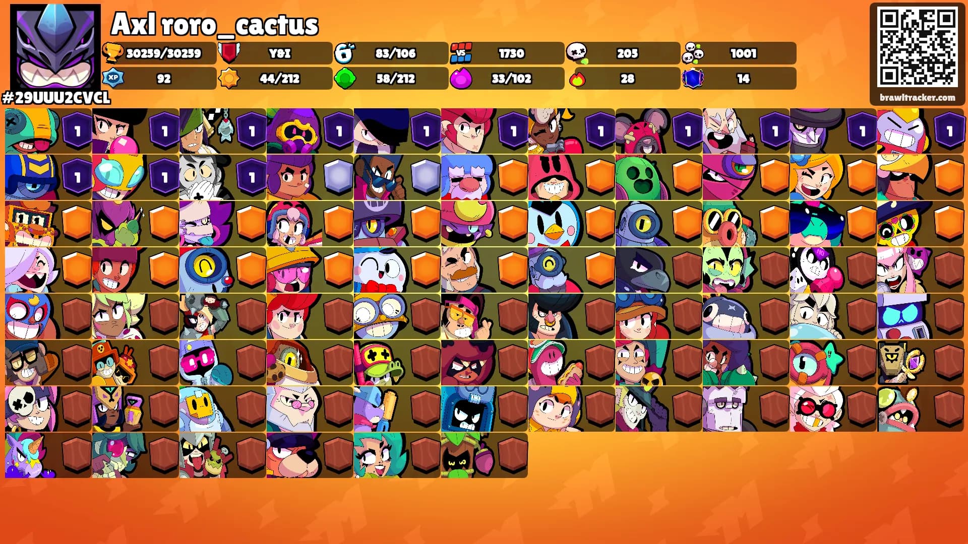 Axl roro_cactus's Ranks