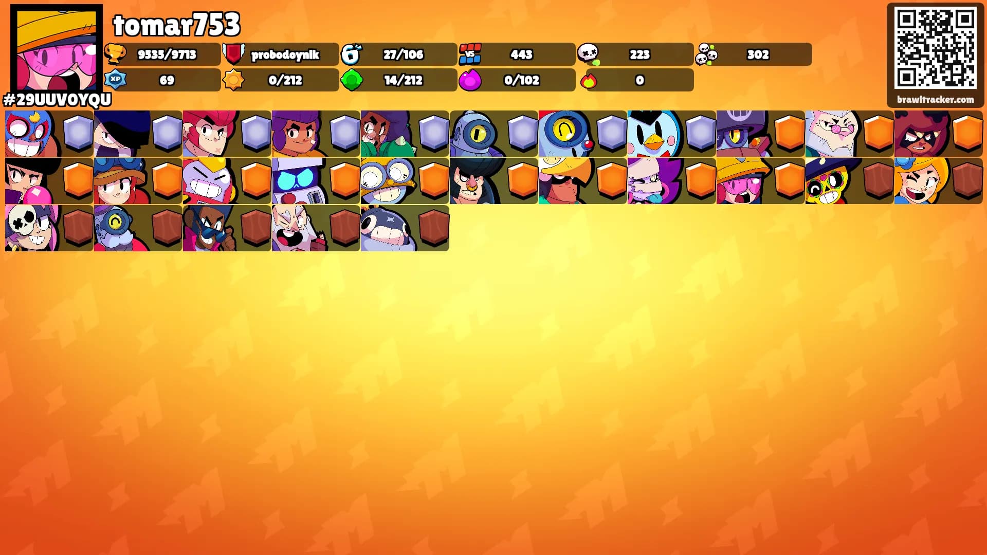 tomar753's Ranks