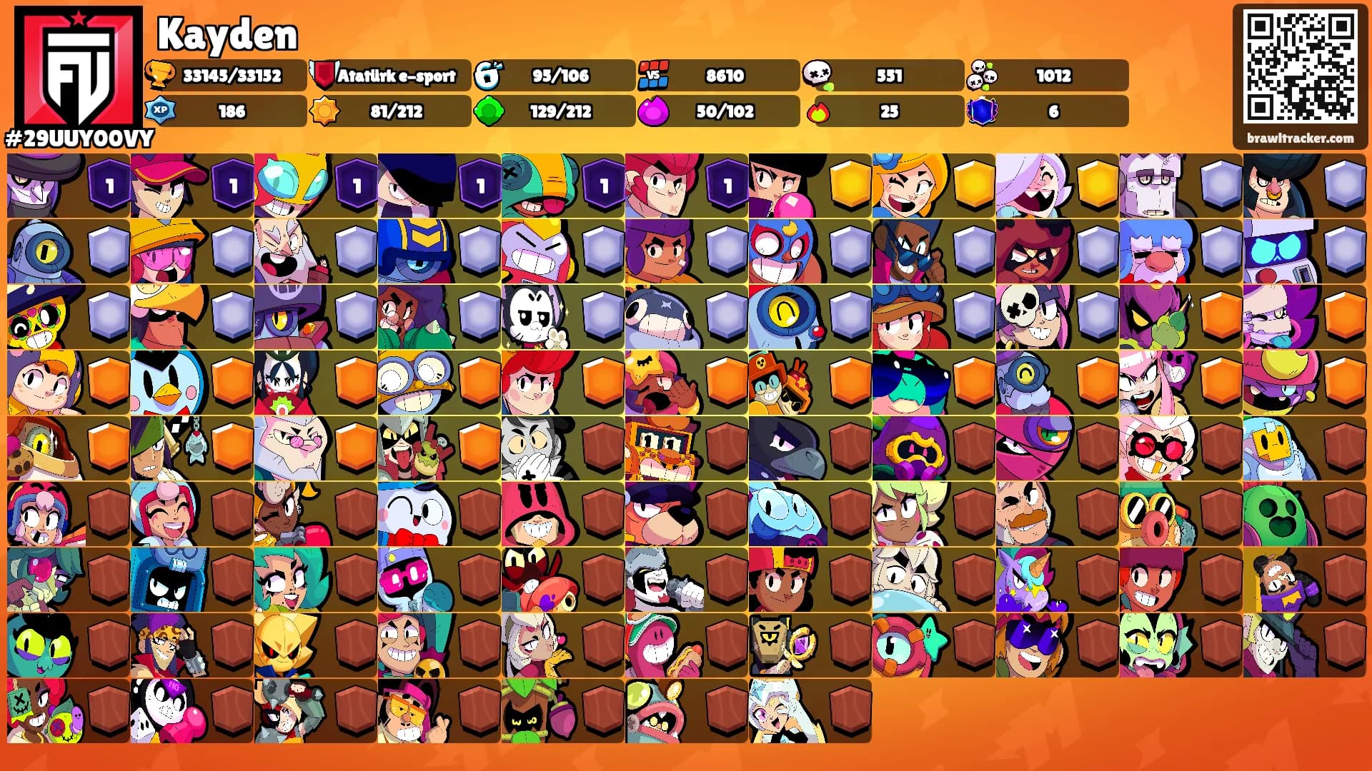 Kayden's Ranks