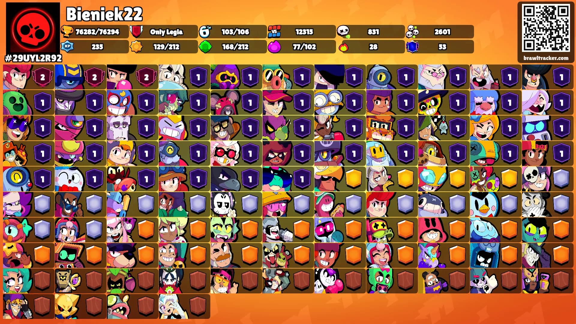Bieniek22's Ranks