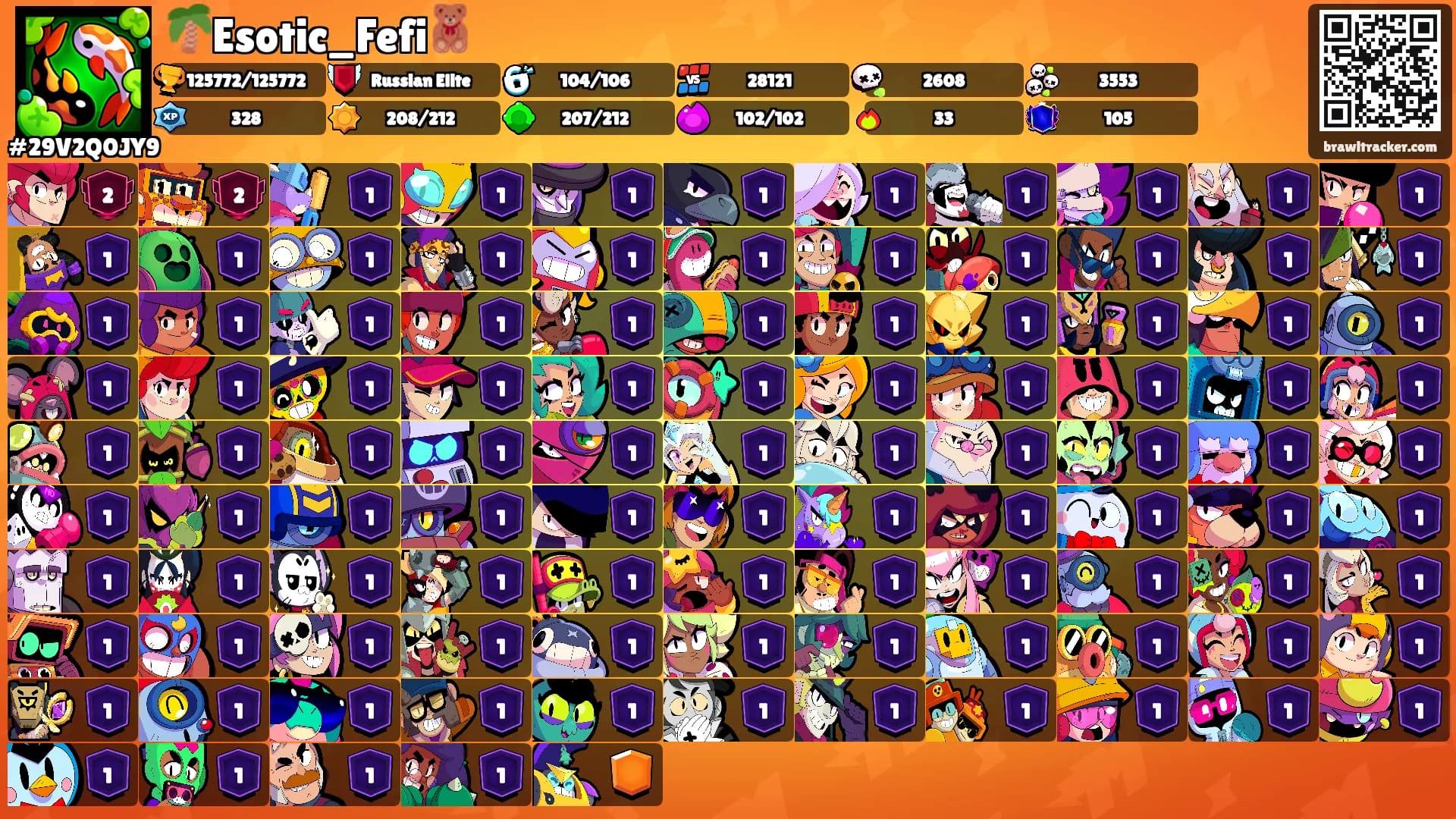 🌴Esotic_Fefi🧸's Ranks