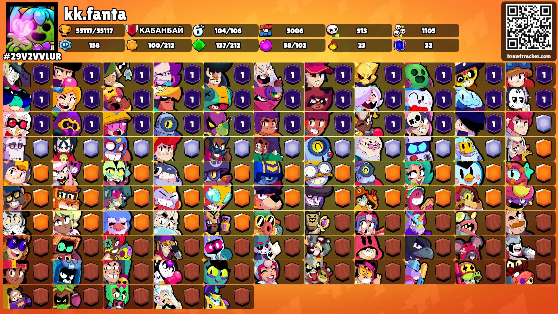 kk.fanta's Ranks