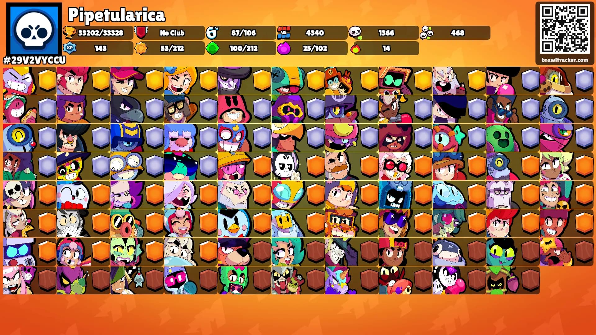 Pipetularica's Ranks