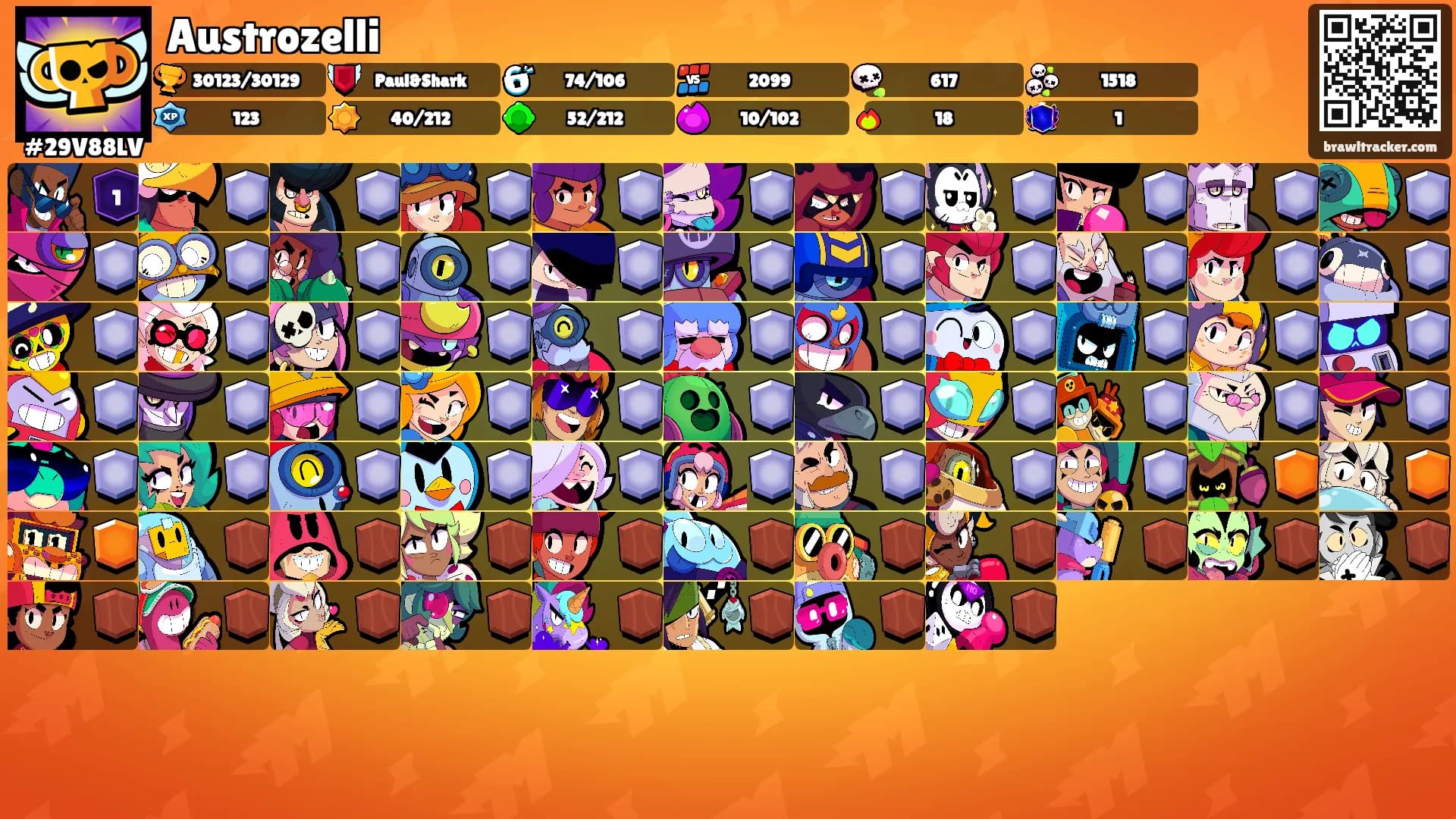 Austrozelli's Ranks