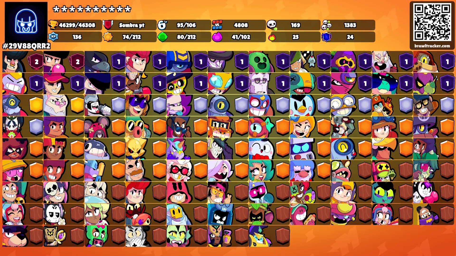 **********'s Ranks