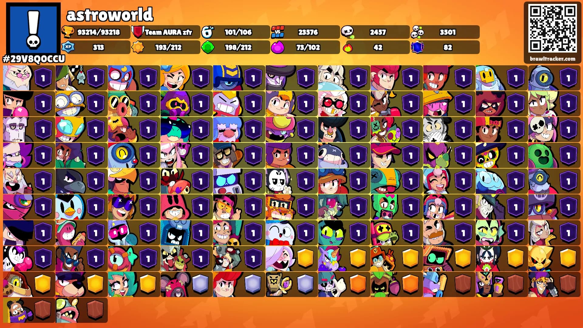 astroworld's Ranks