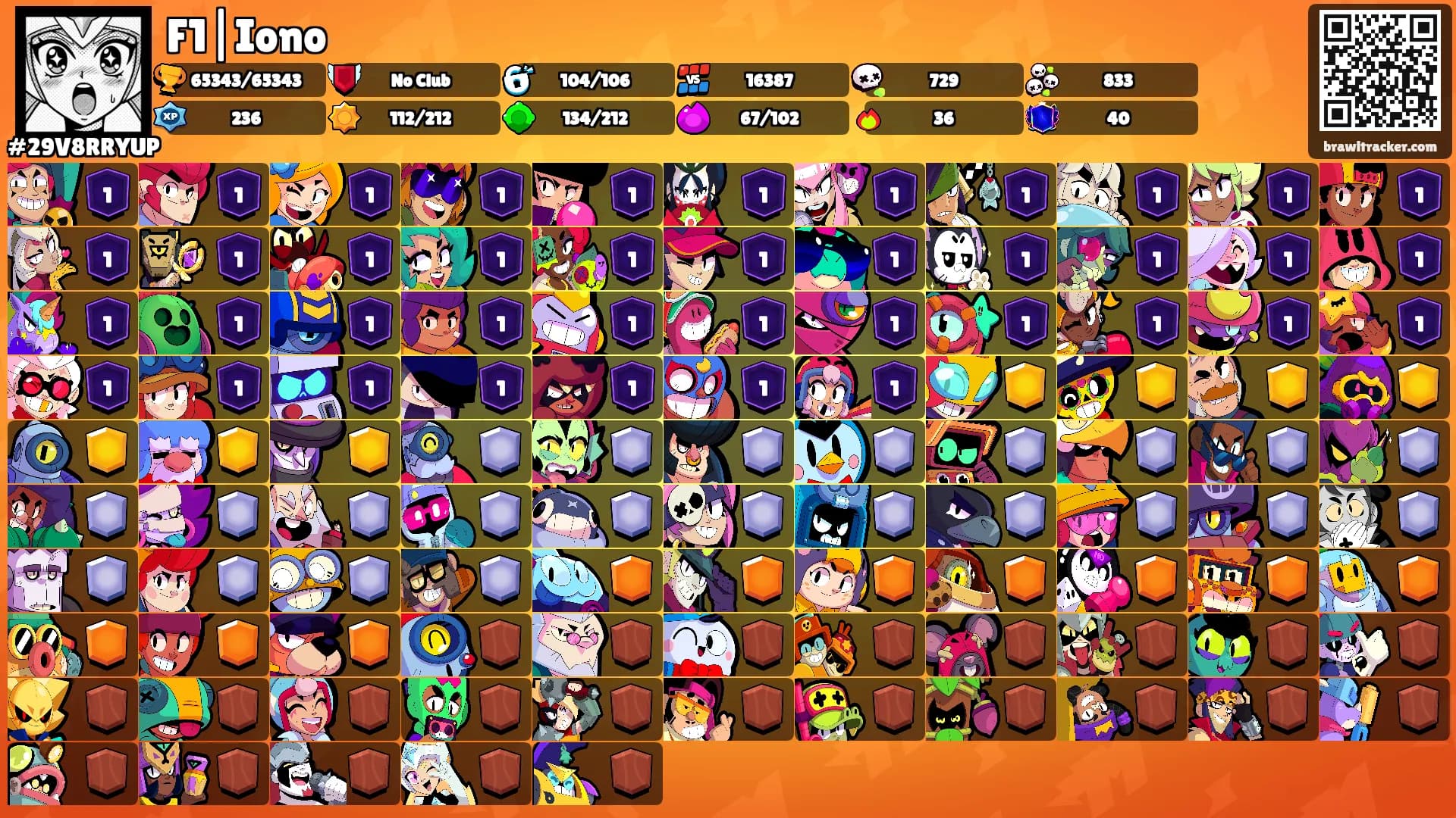 F1|Iono's Ranks