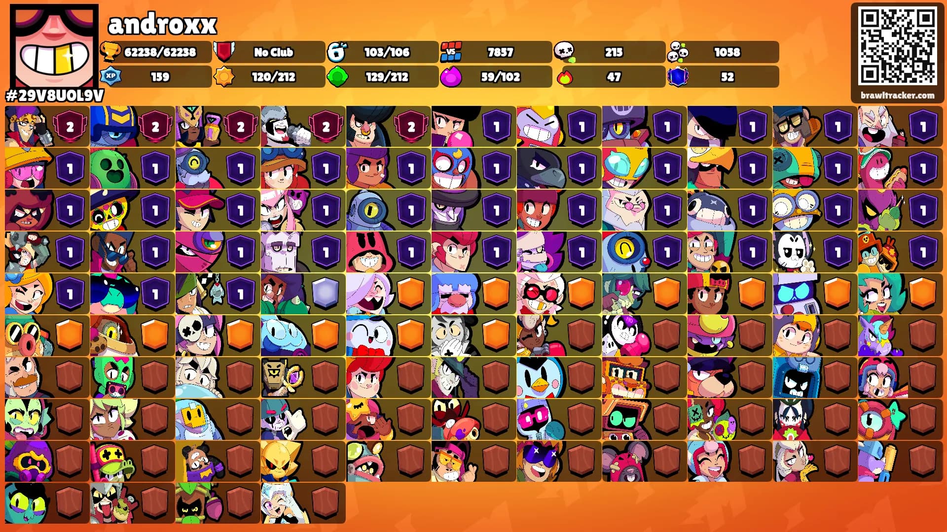 androxx's Ranks