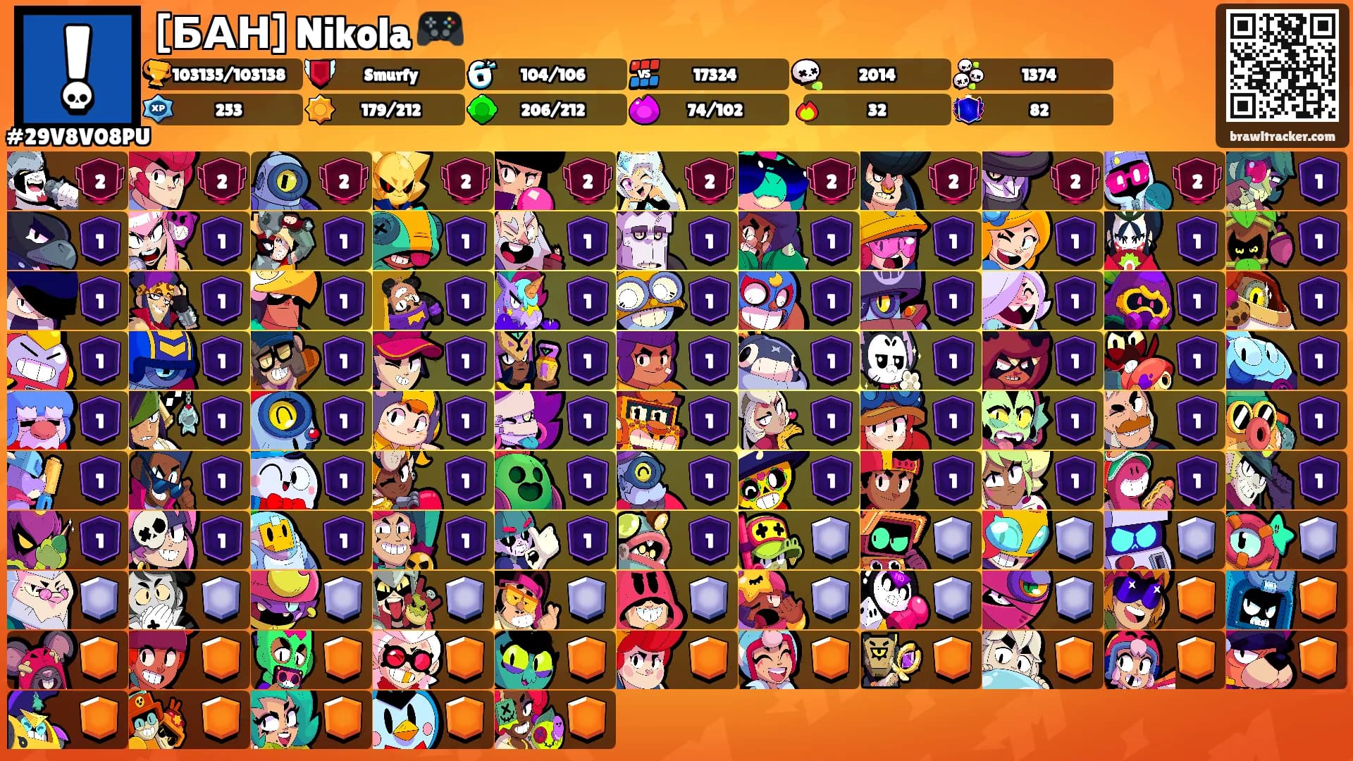 [БАН] Nikola 🎮's Ranks