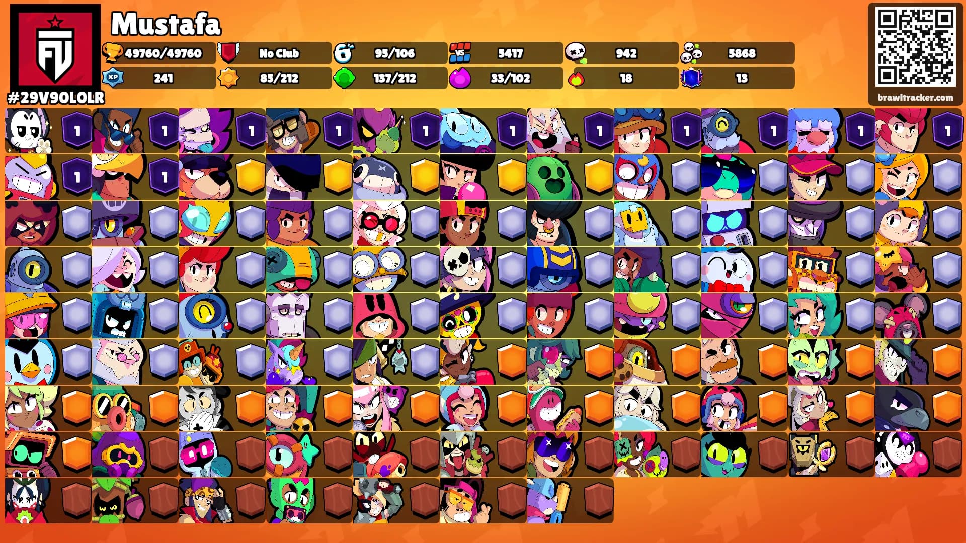 Mustafa's Ranks