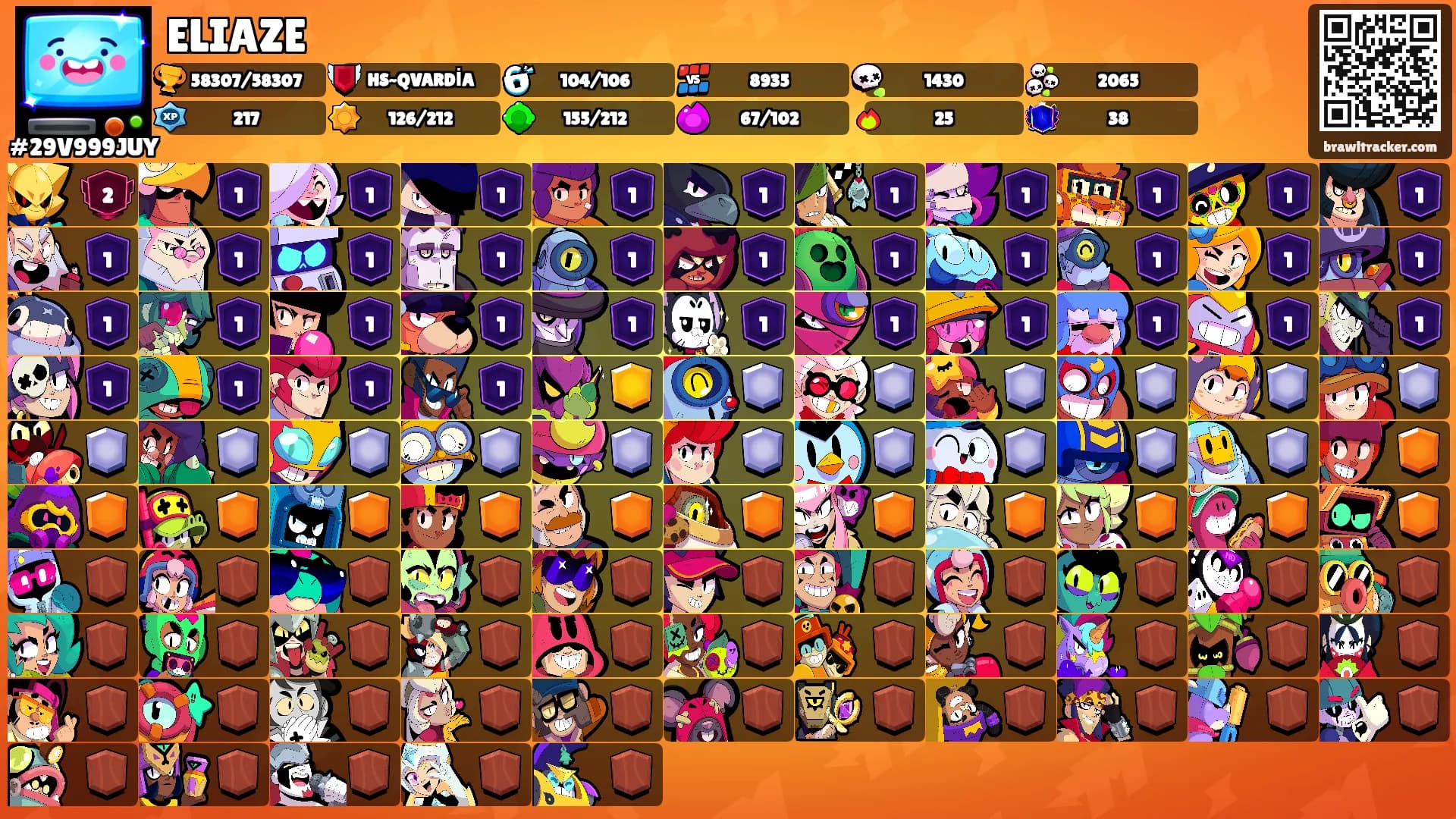 ELIAZE's Ranks