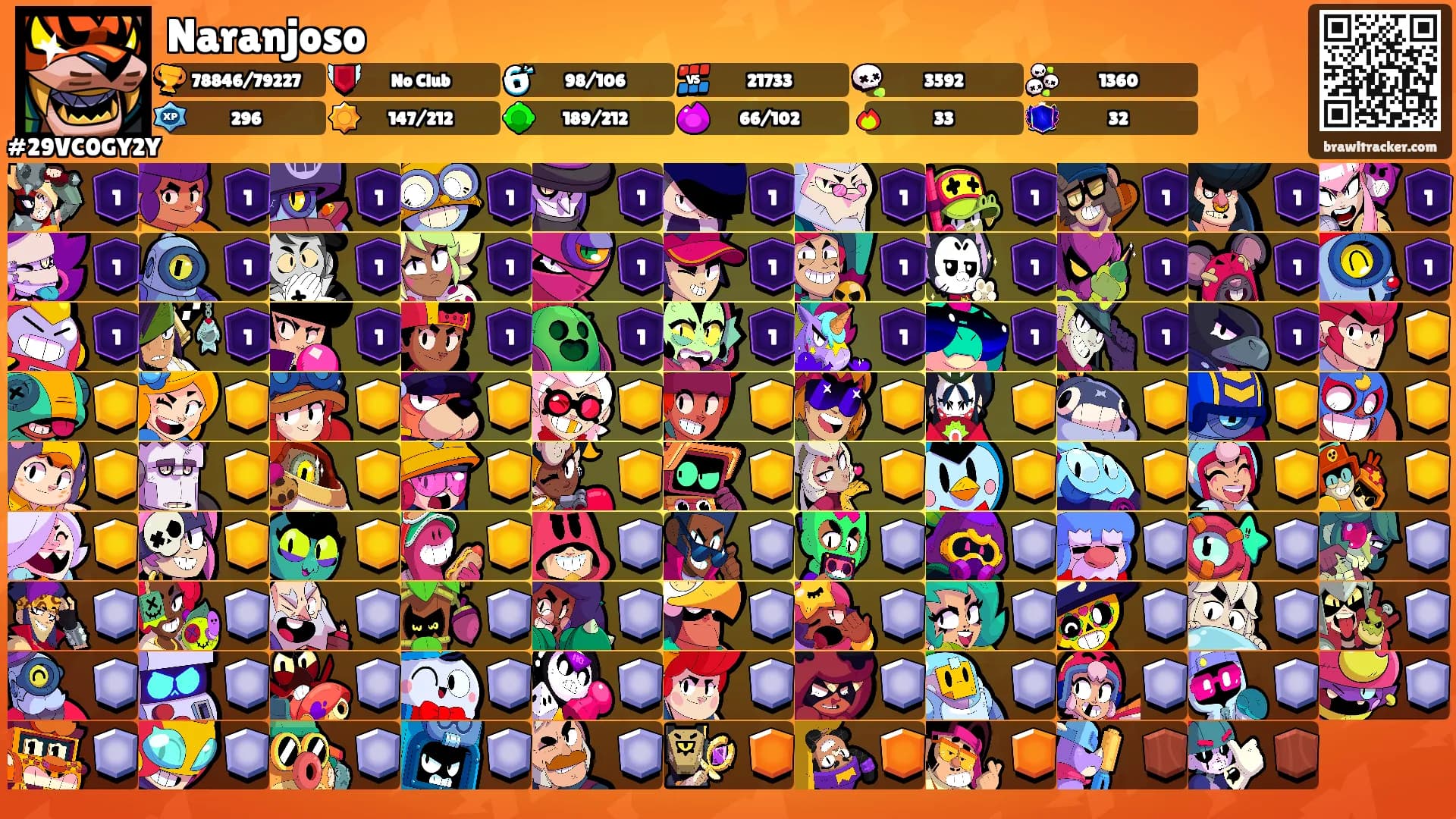 Naranjoso's Ranks