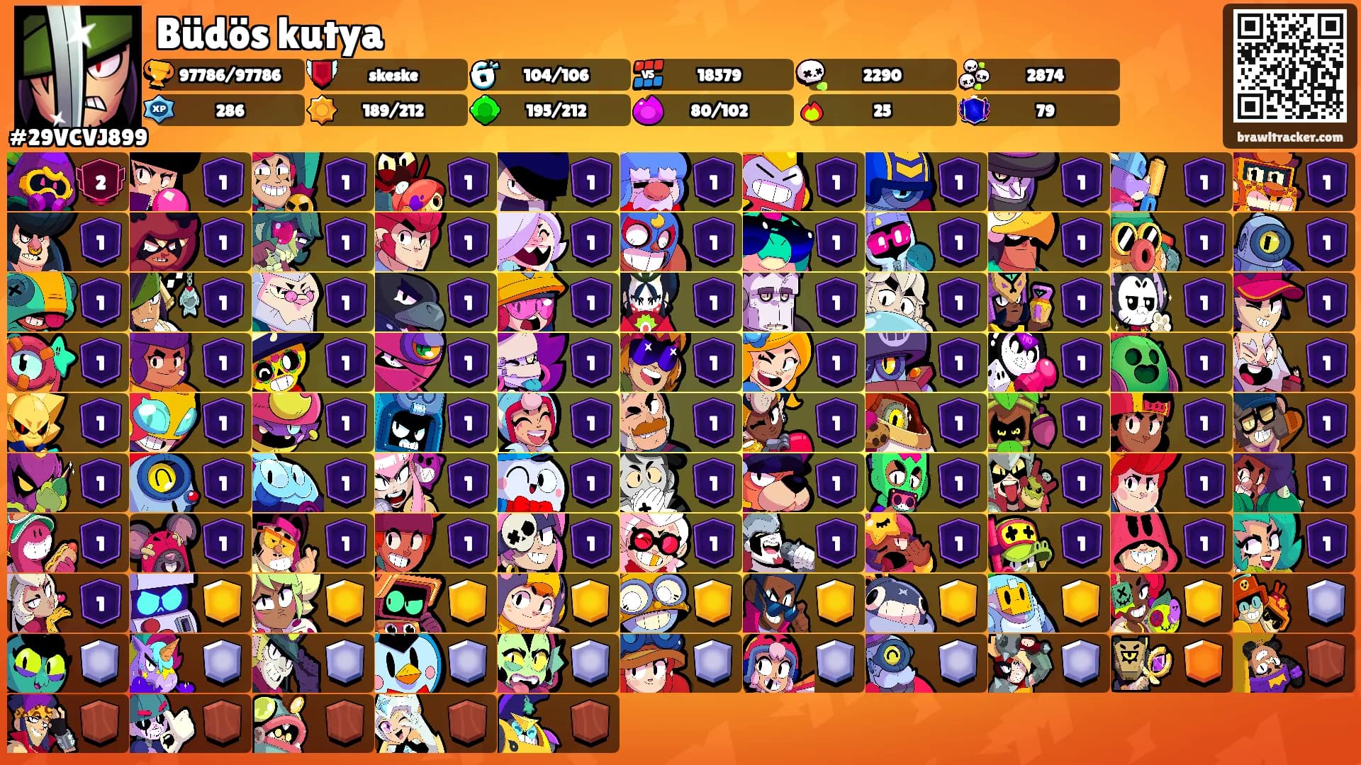 Büdös kutya's Ranks