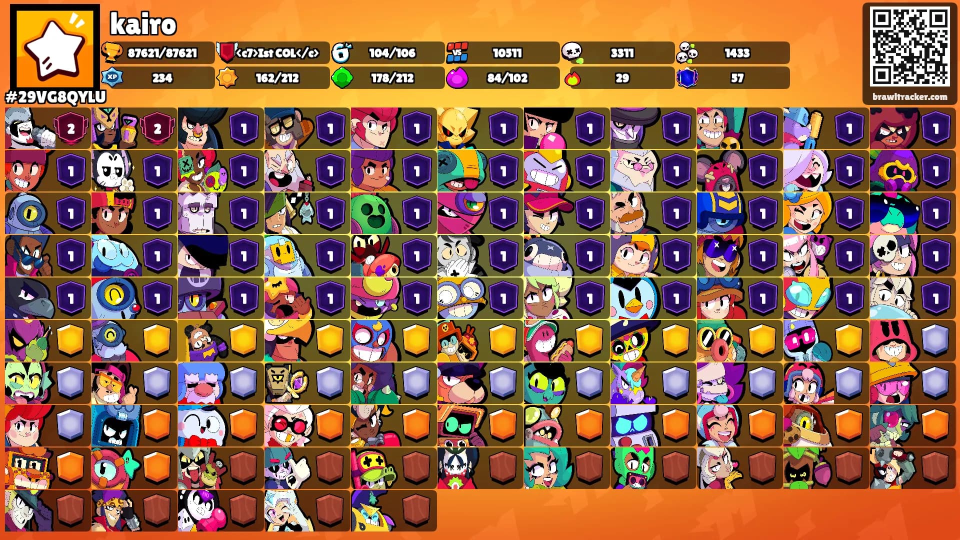 kairo's Ranks