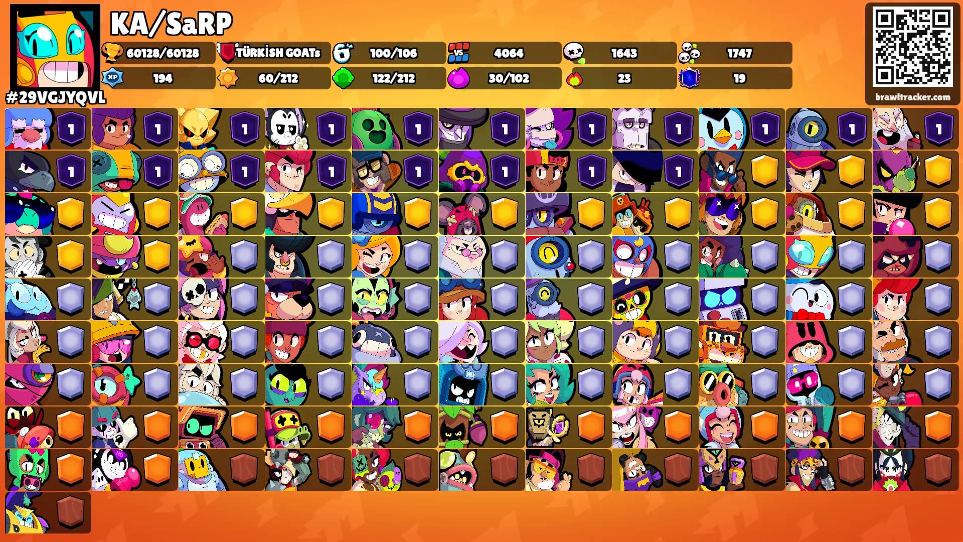 KA/SaRP's Ranks
