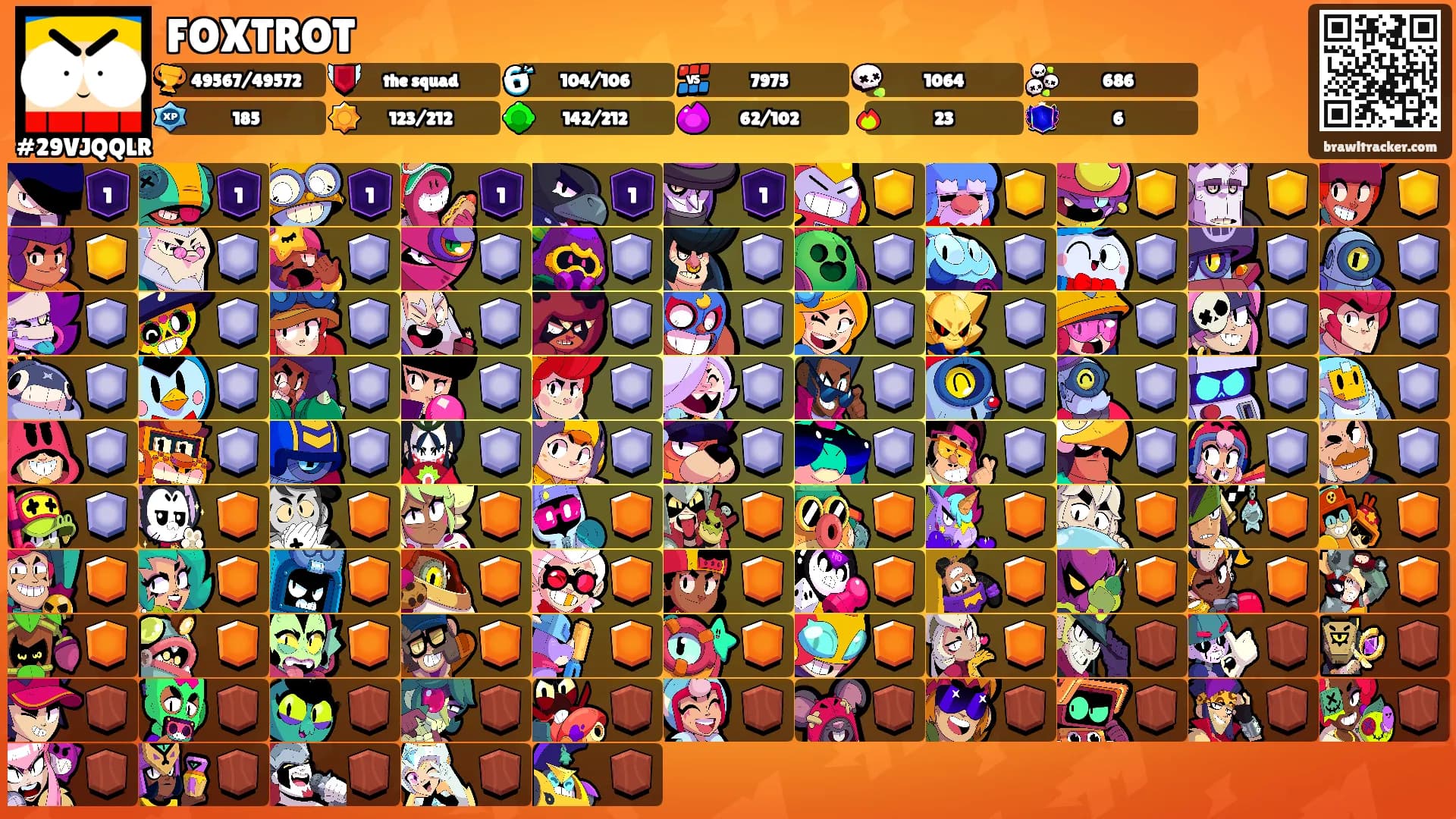FOXTROT's Ranks