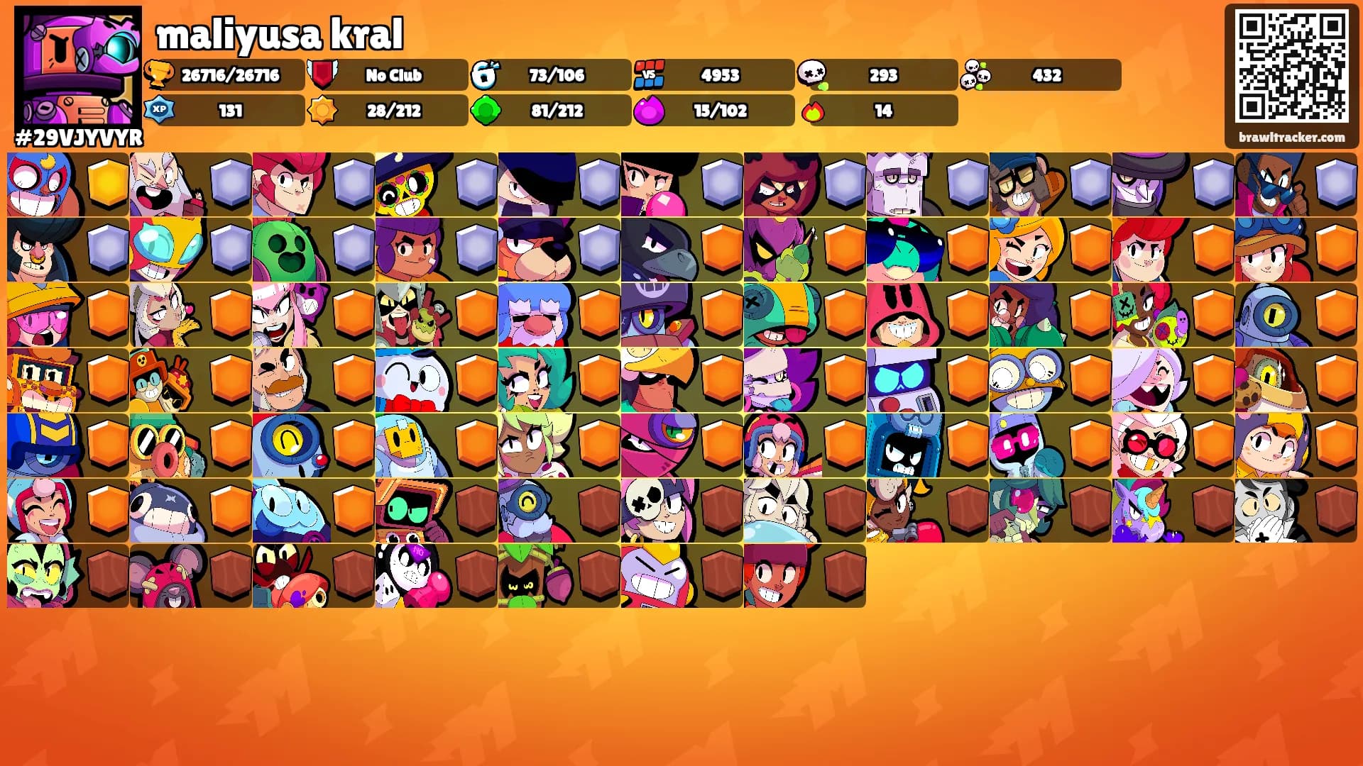 maliyusa kral's Ranks