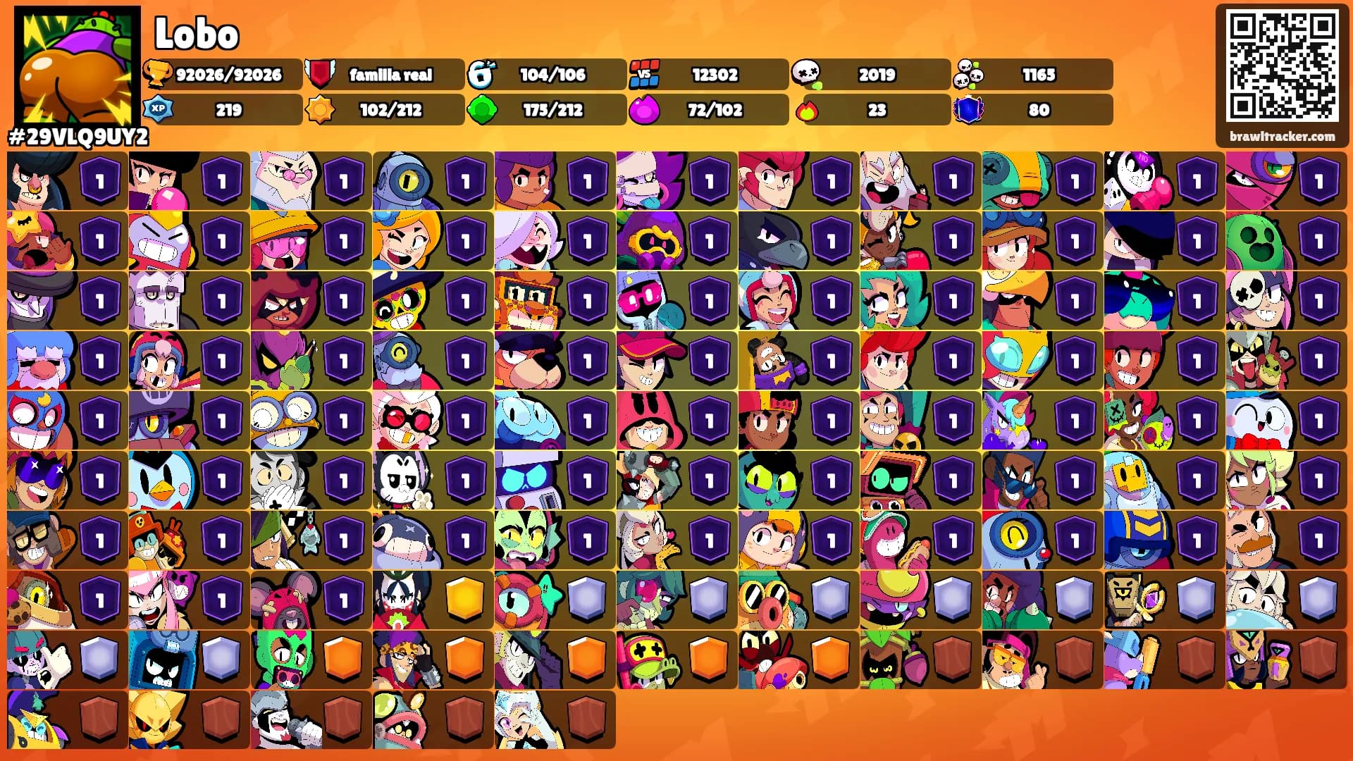 Lobo's Ranks