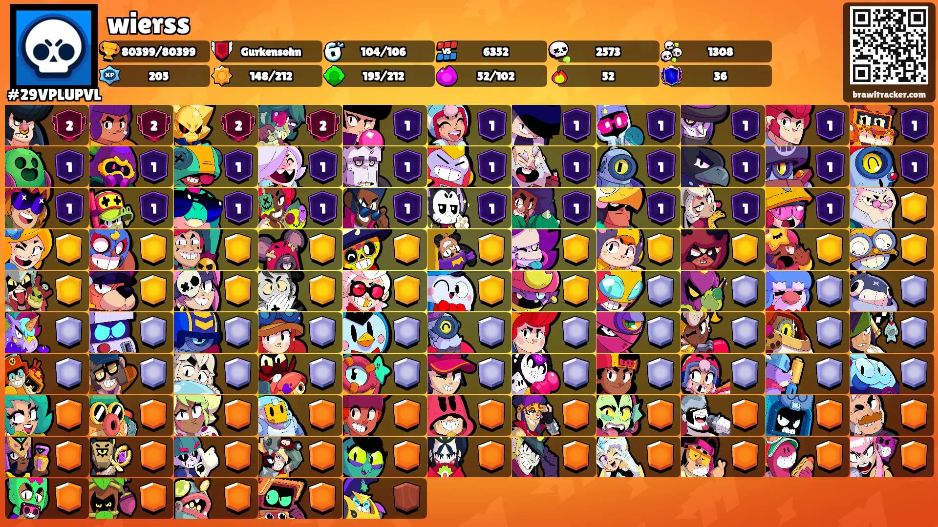 wierss's Ranks