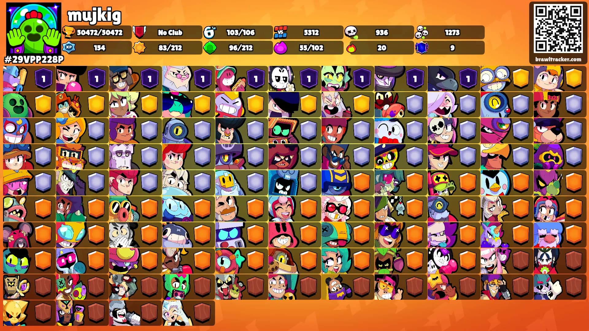 mujkig's Ranks