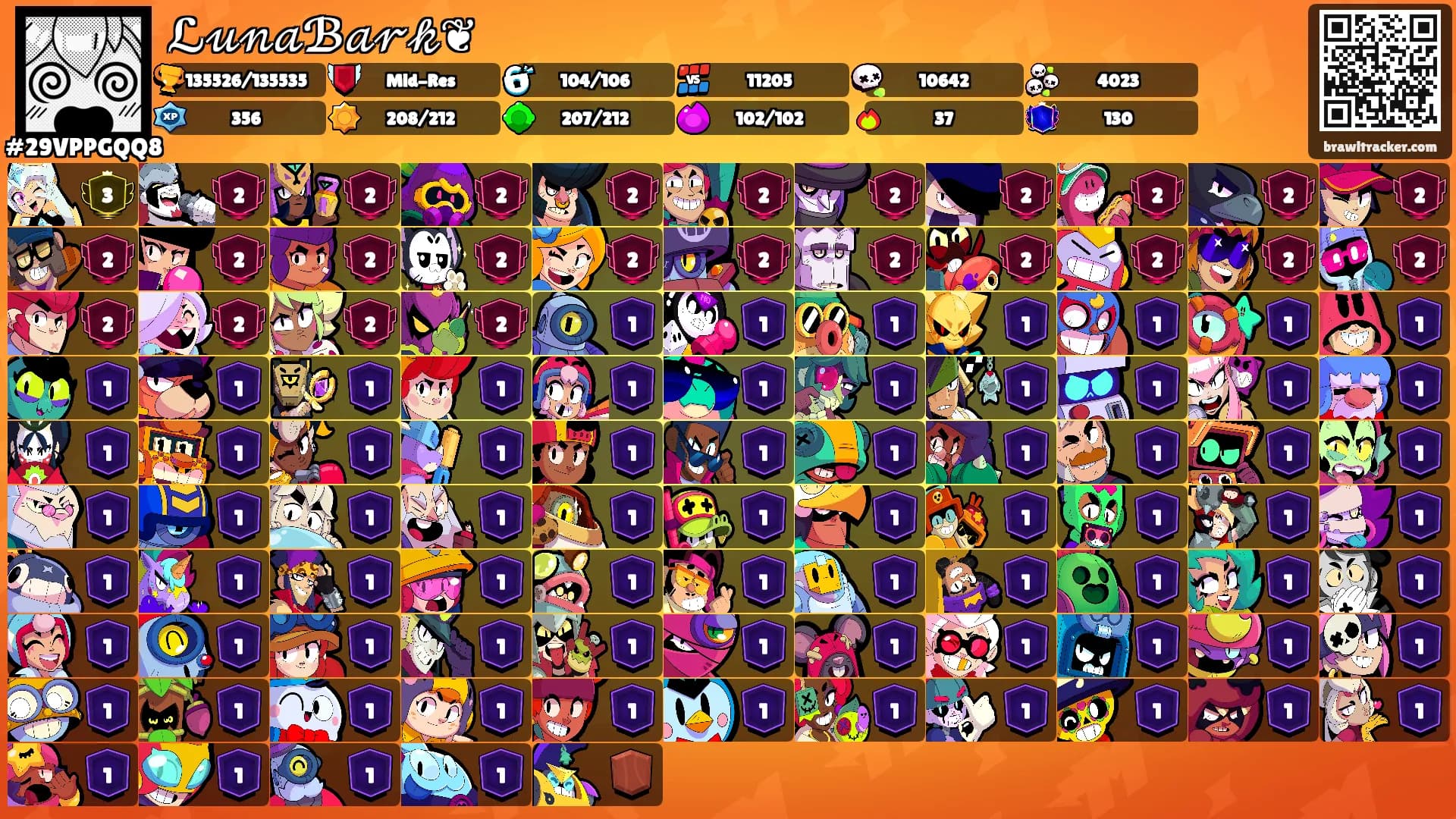 ℒ𝓊𝓃𝒶ℬ𝒶𝓇𝓀❦'s Ranks