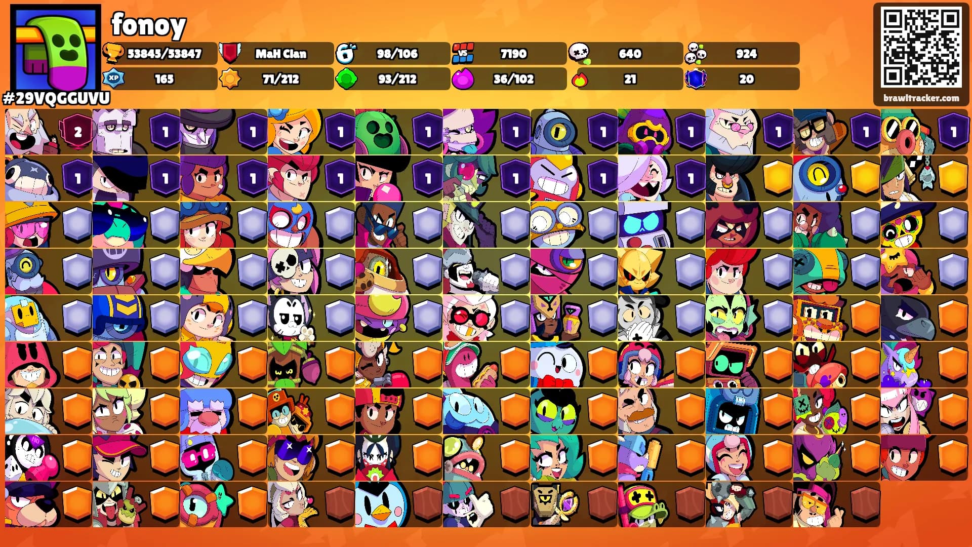 fonoy's Ranks