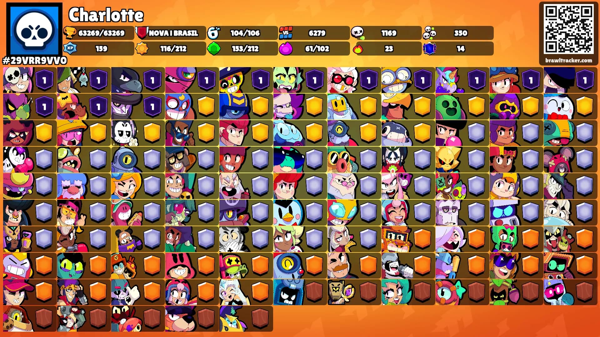 Charlotte's Ranks