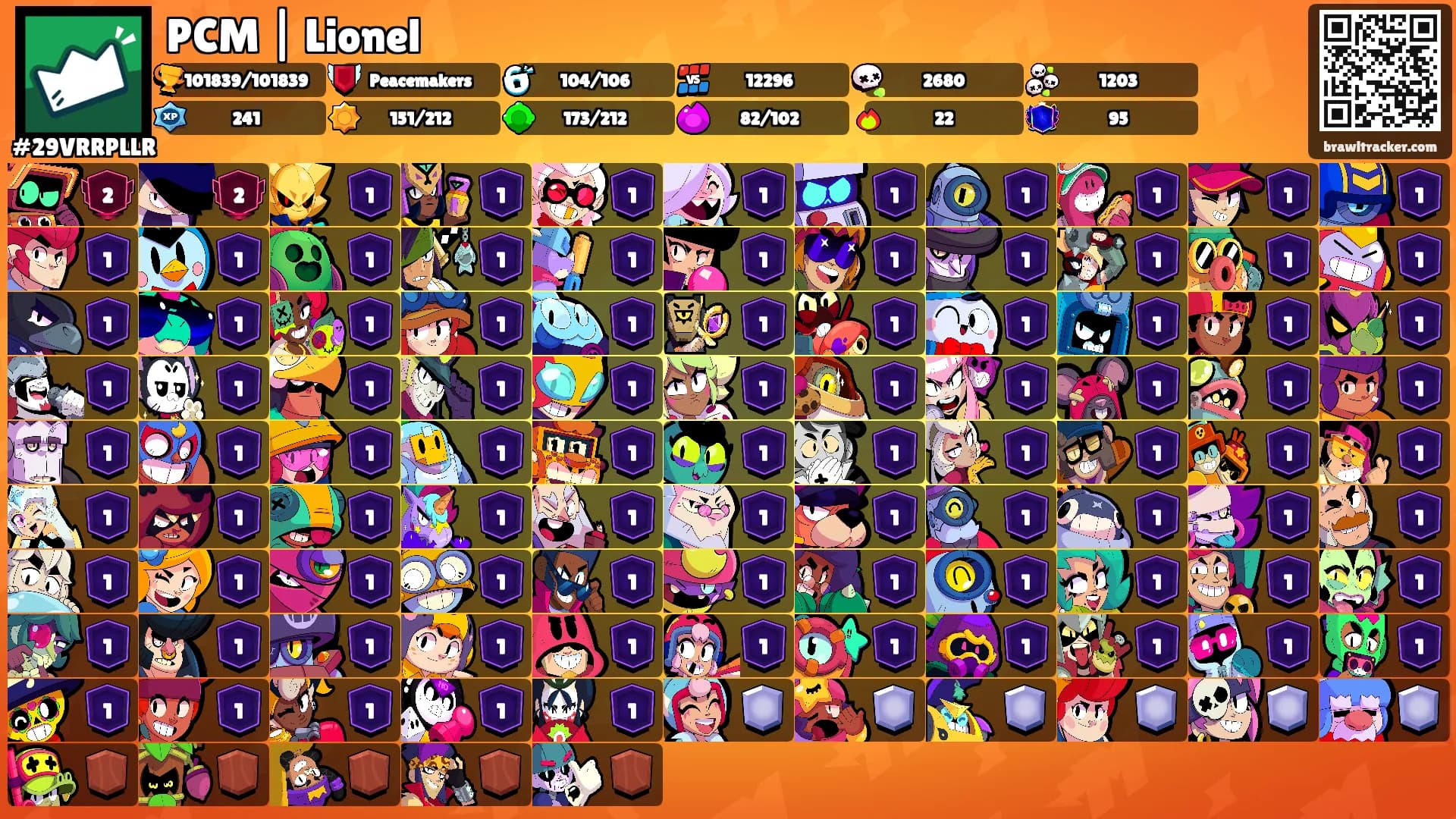 PCM | Lionel's Ranks