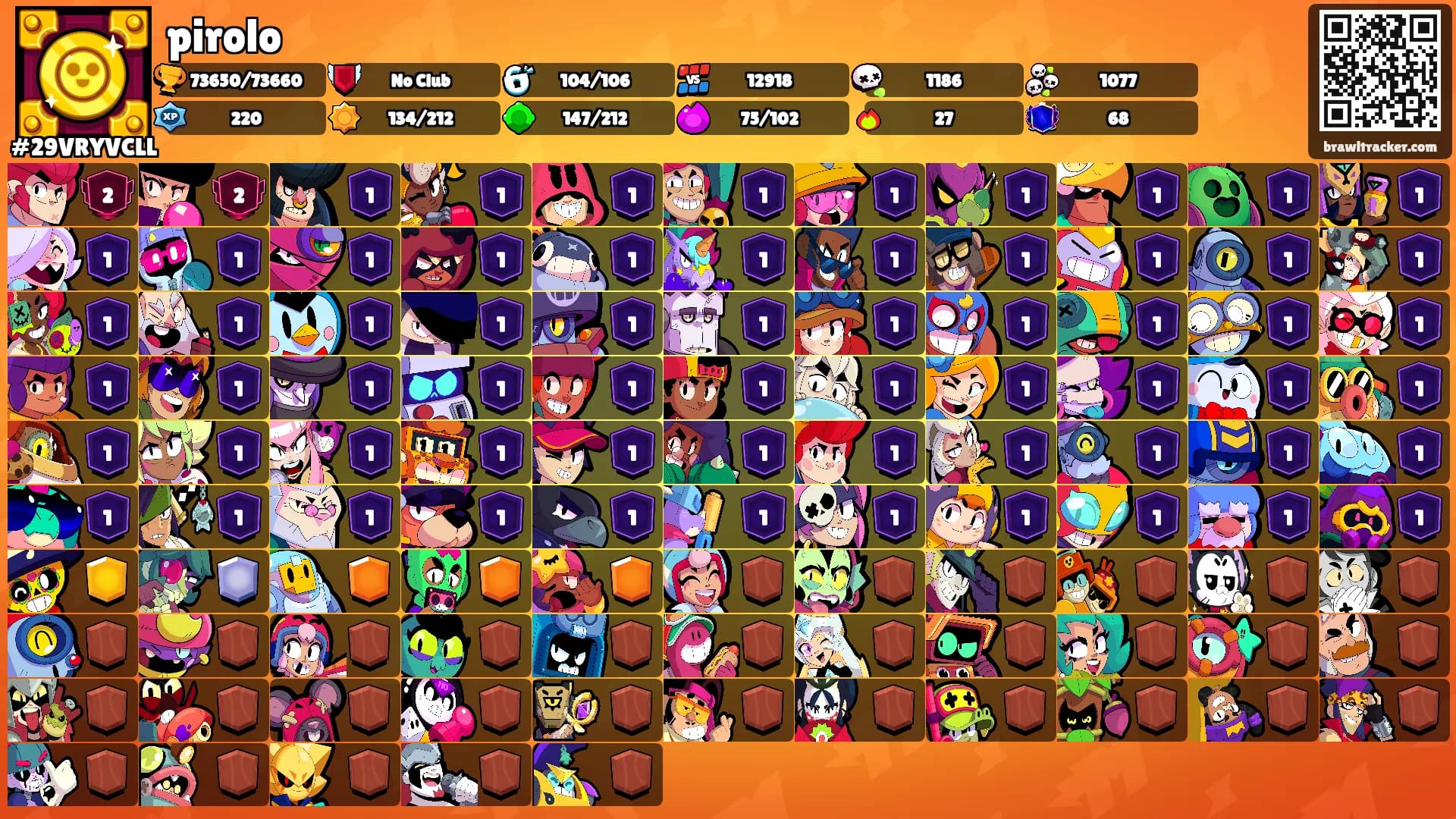 pirolo's Ranks