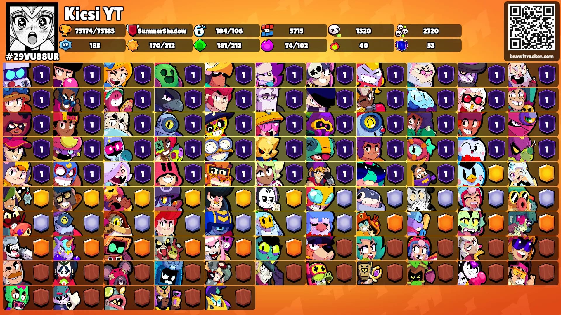 Kicsi YT's Ranks