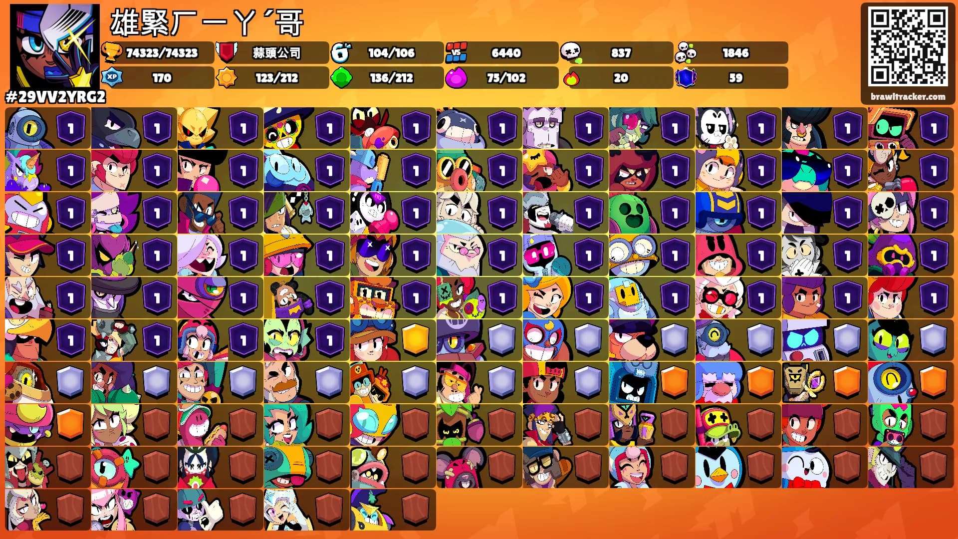 雄緊ㄏㄧㄚˊ哥's Ranks