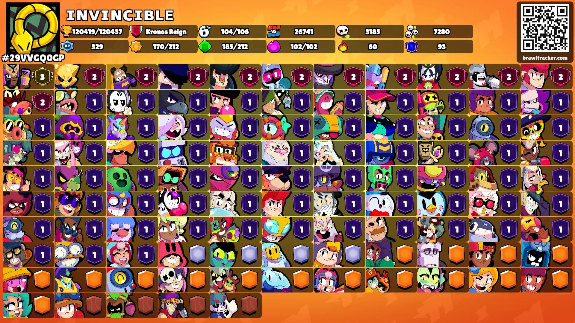 ɪɴᴠɪɴᴄɪʙʟᴇ's Ranks