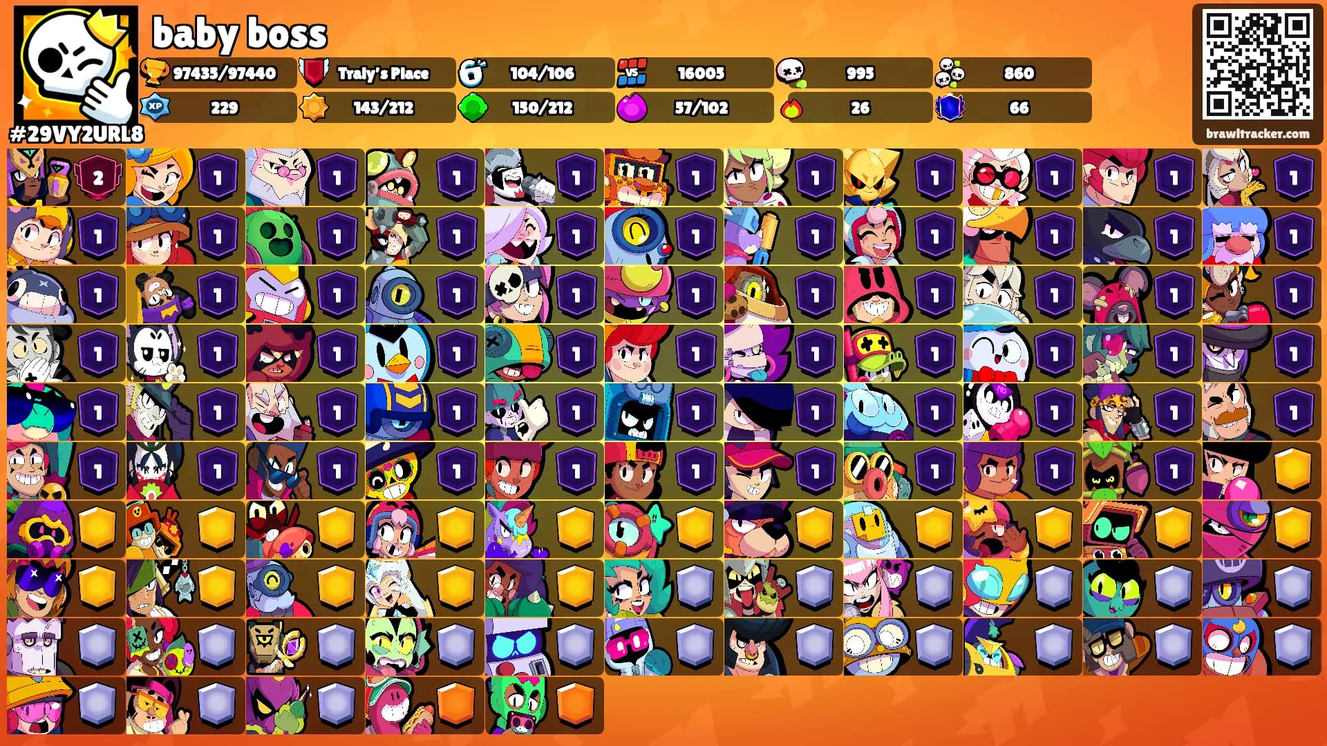 baby boss's Ranks