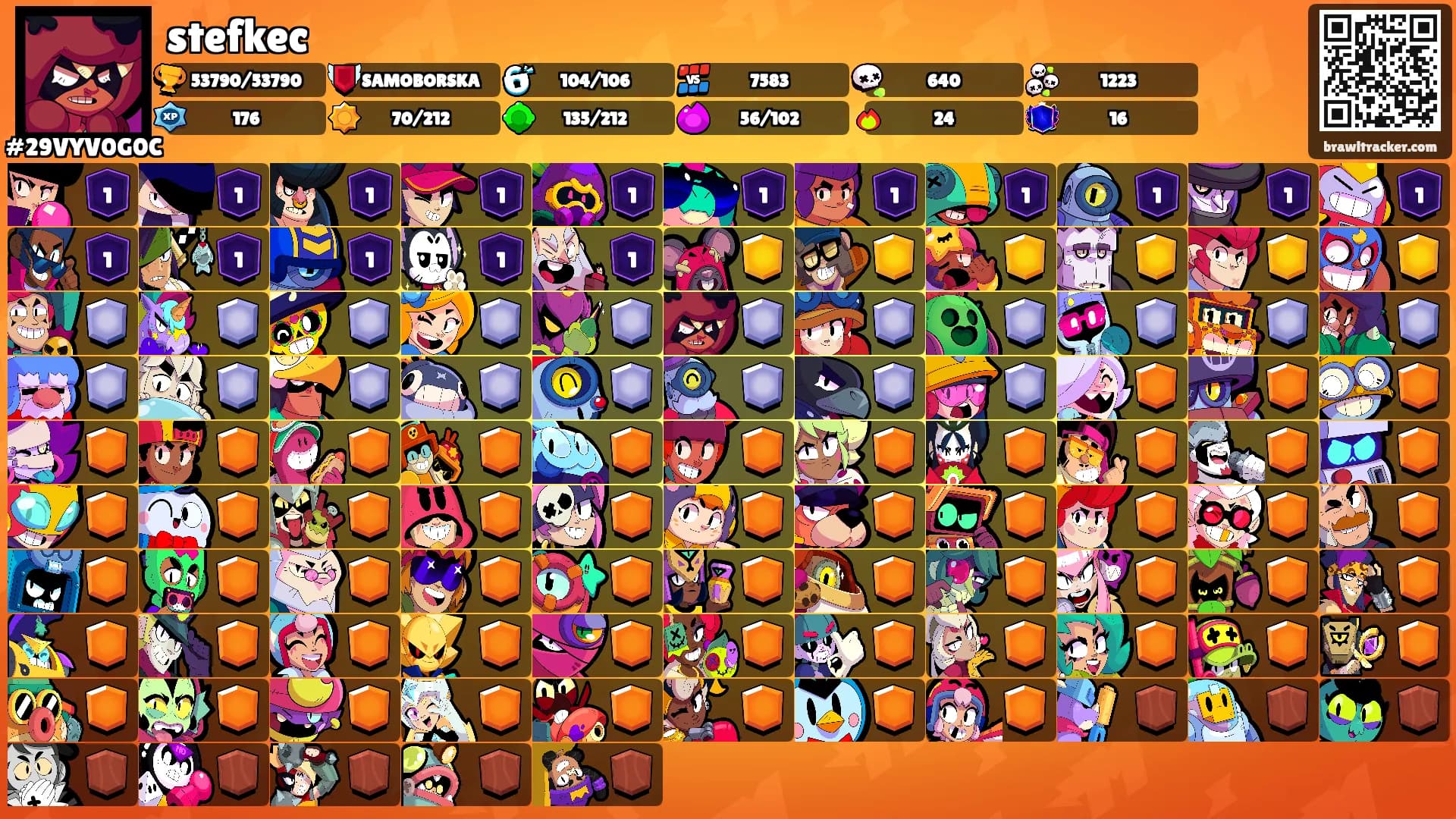 stefkec's Ranks