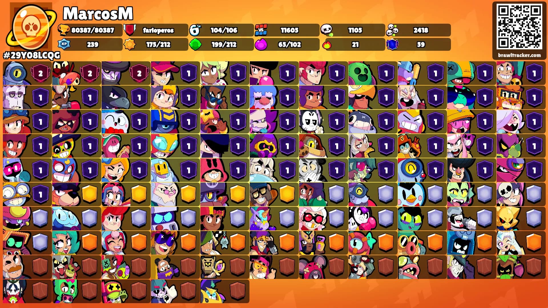 MarcosM's Ranks