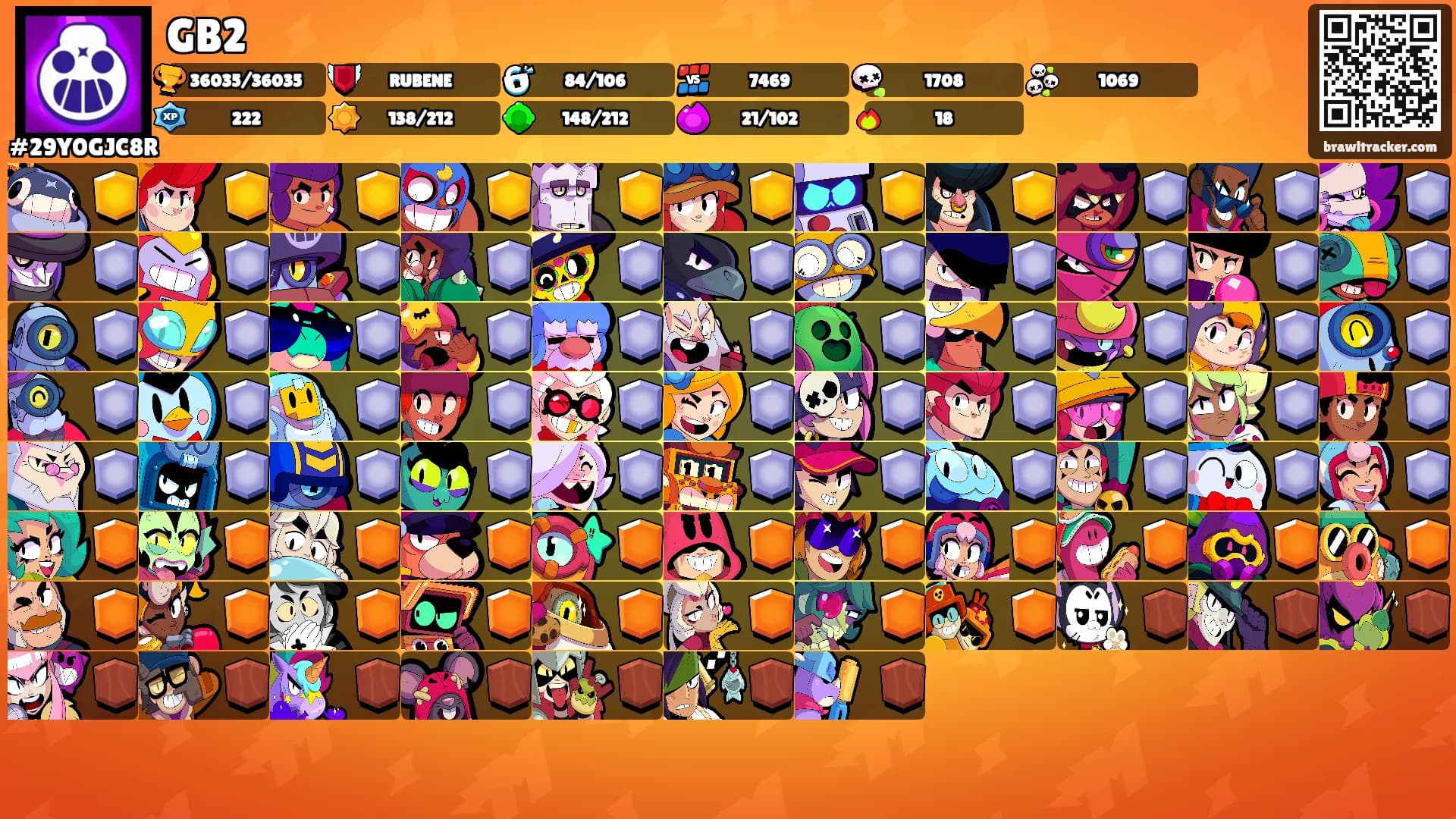 GB2's Ranks