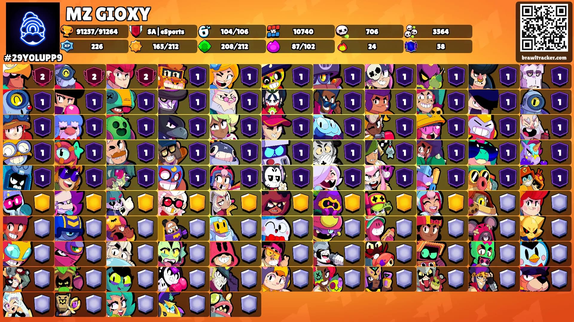 MZ GIOXY's Ranks
