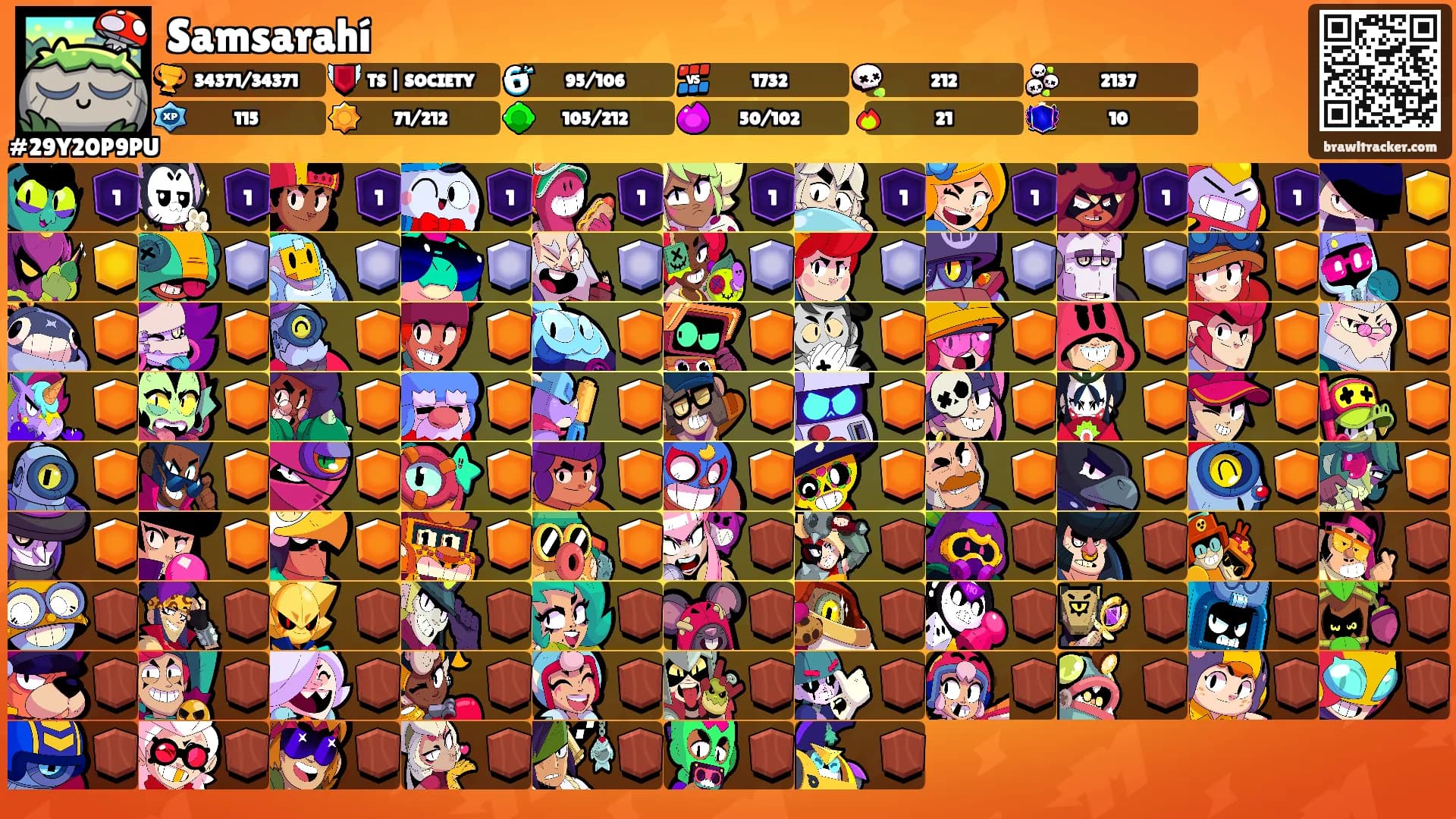 Samsarahí's Ranks