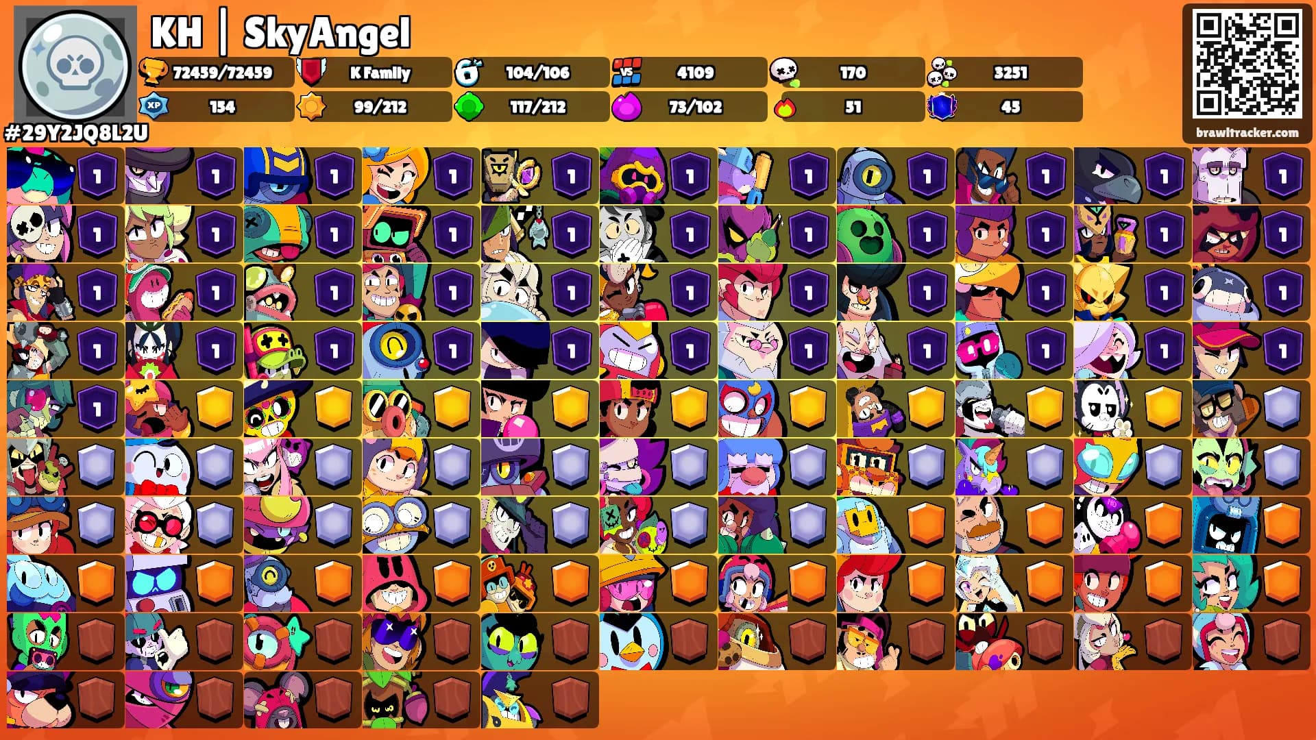KH | SkyAngel's Ranks